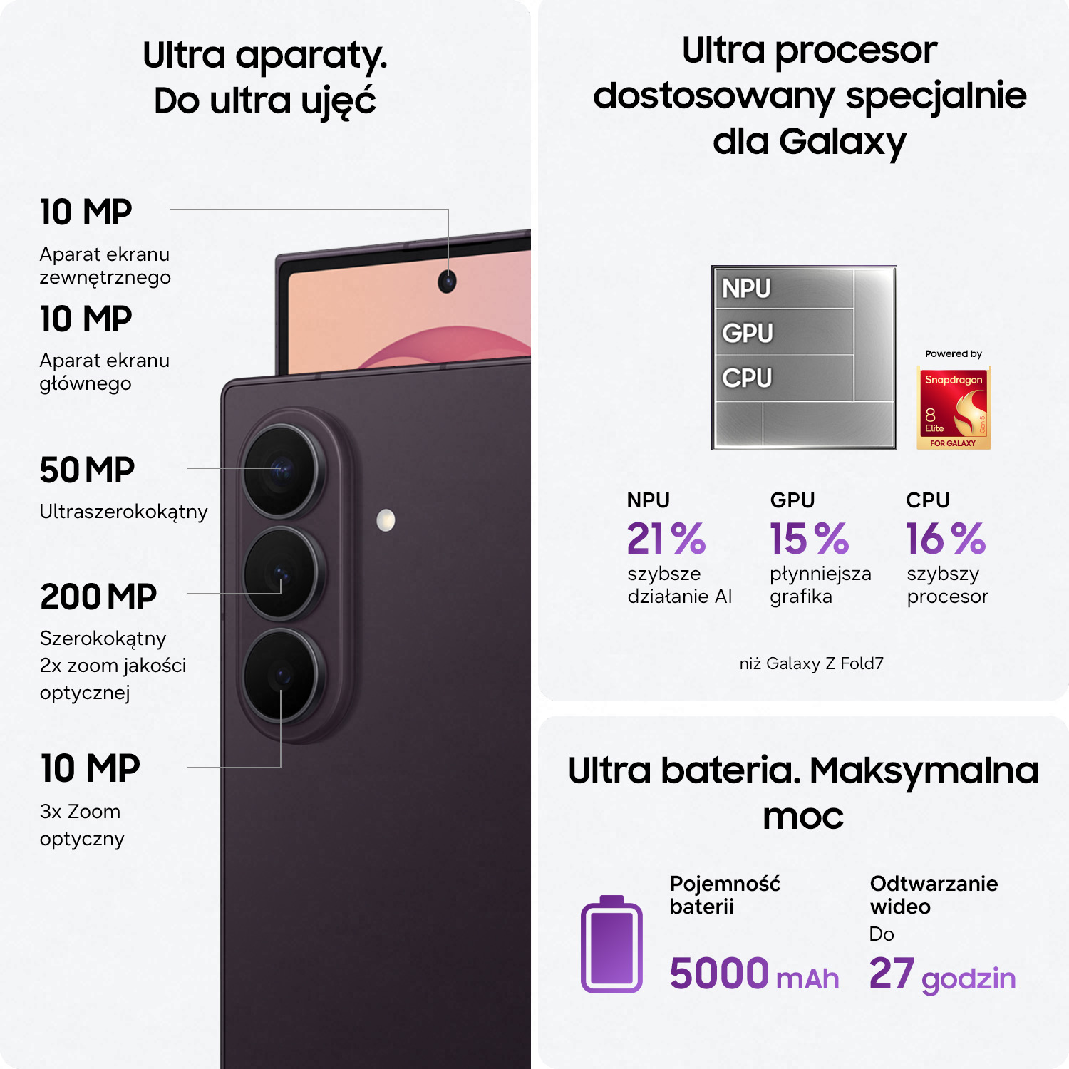 Smartfon z 4 aparatami: 10MP, 10MP, 50MP, 200MP. Snapdragon 8 Gen 5.