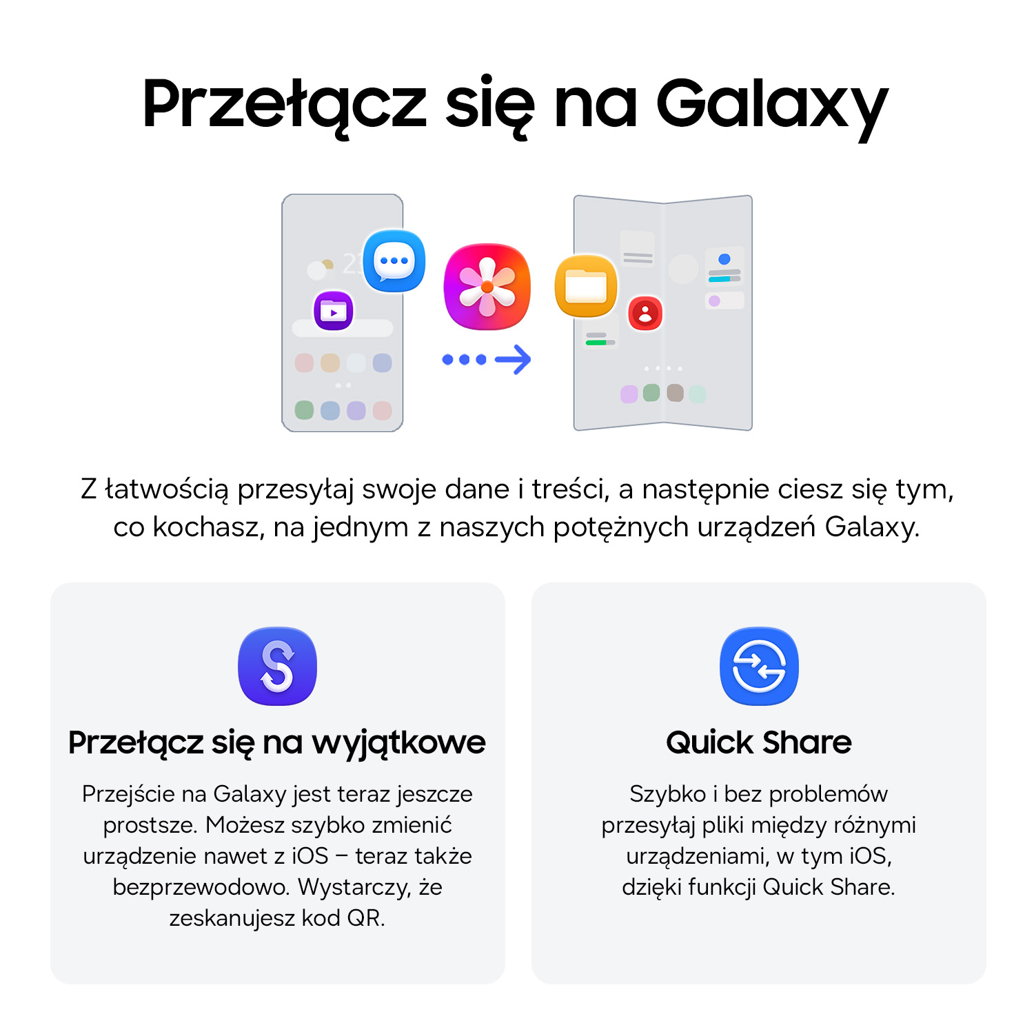 Telefon Samsung przesyła dane na składany telefon. Wyświetlane są dwa białe pola.