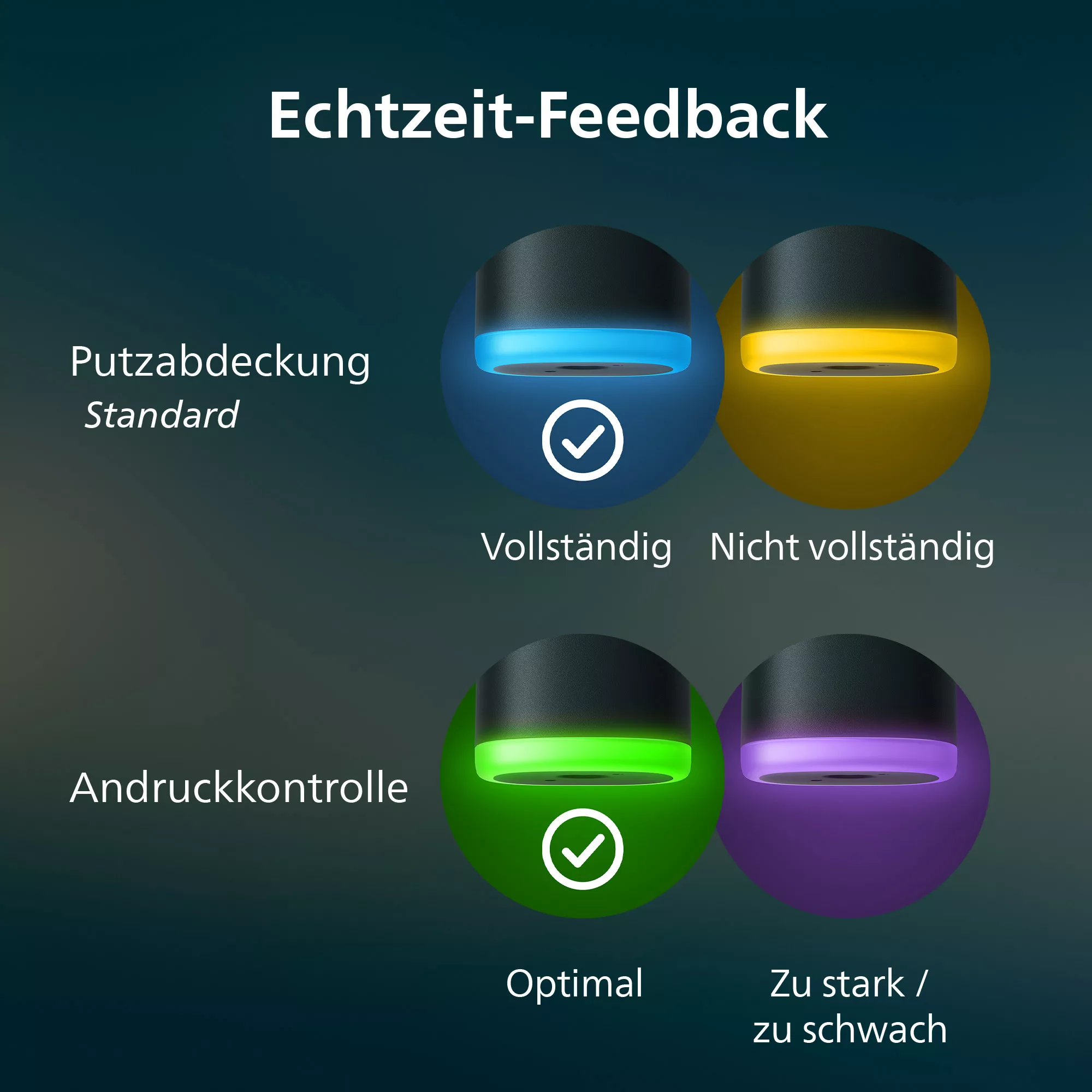 Vier Lichter zeigen Feedback: blau/grün für Putzabdeckung, gelb/violett für Andruckkontrolle.
