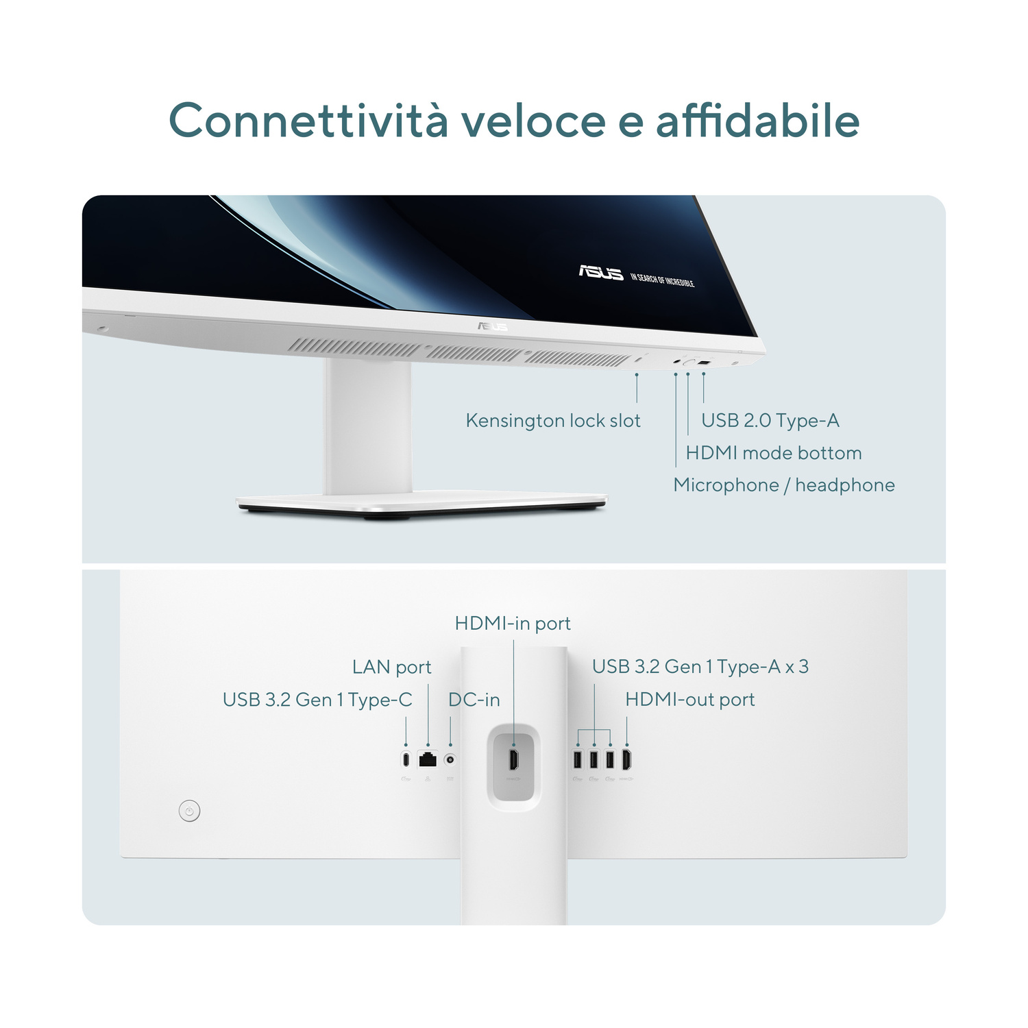 Monitor bianco che mostra le porte: USB, HDMI, LAN, slot Kensington.