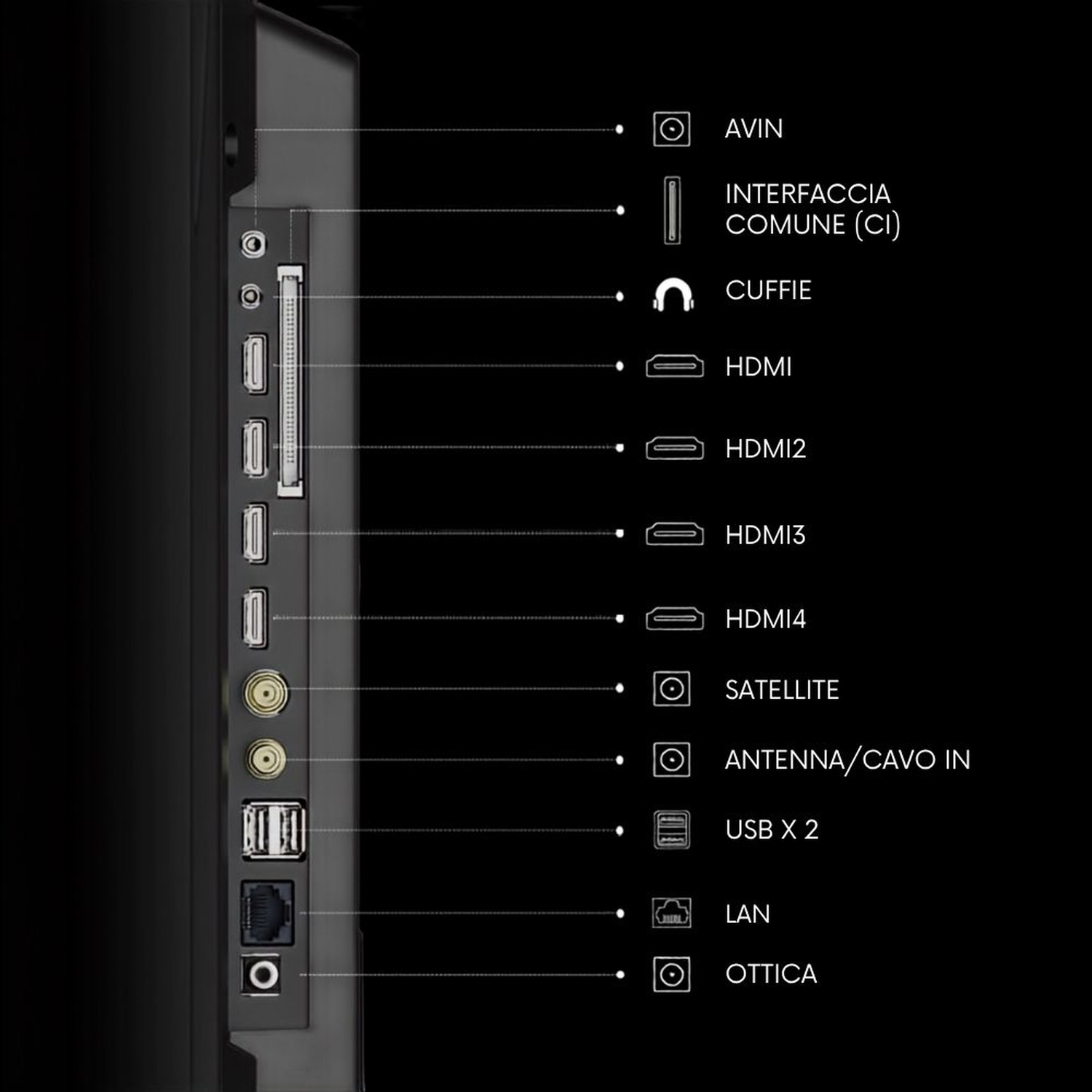 Pannello laterale TV con varie porte: AVIN, CI, cuffie, HDMI, satellite, USB, LAN, ottica.