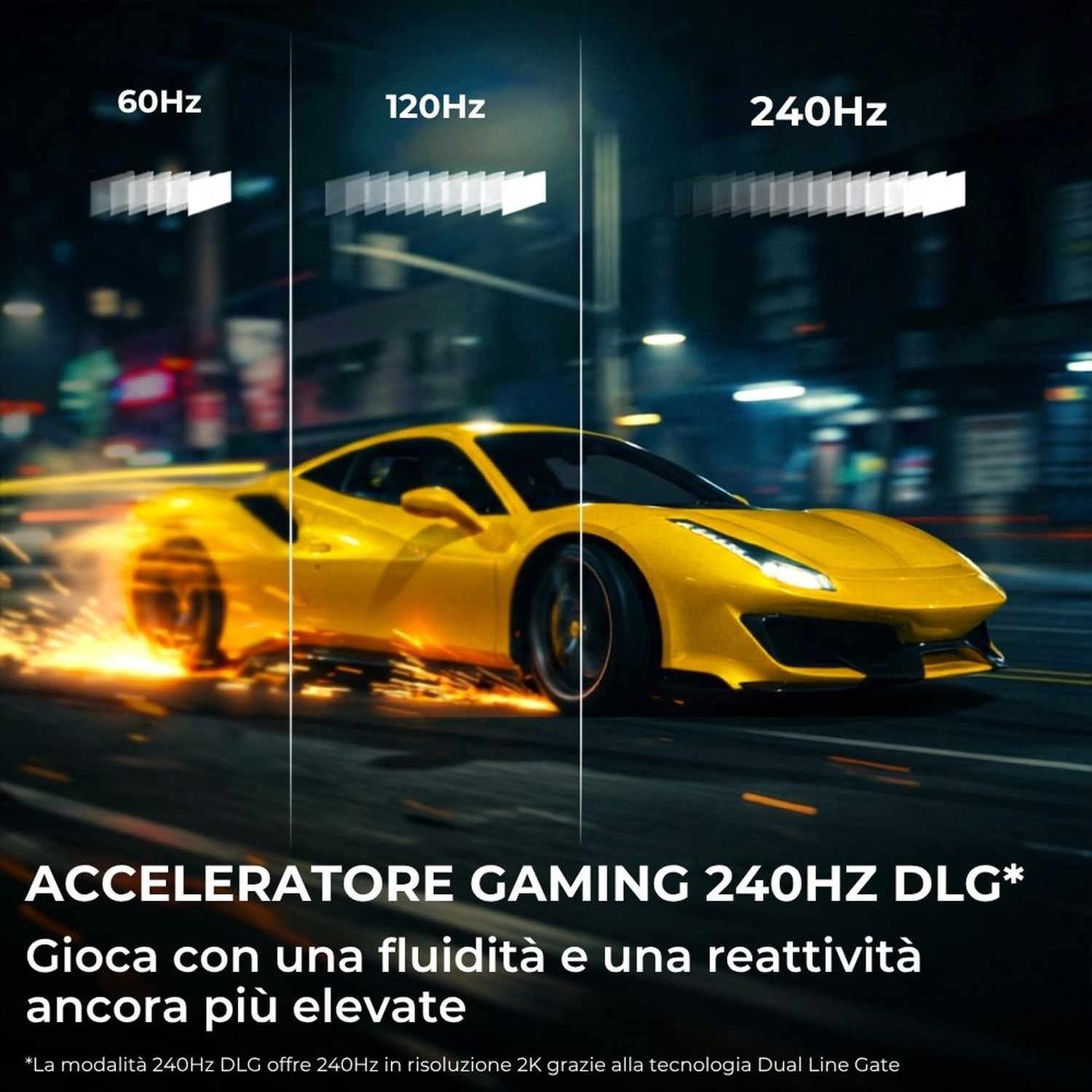 Auto sportiva gialla corre su strada urbana scura e sfocata, mostrando 60Hz, 120Hz e 240Hz.