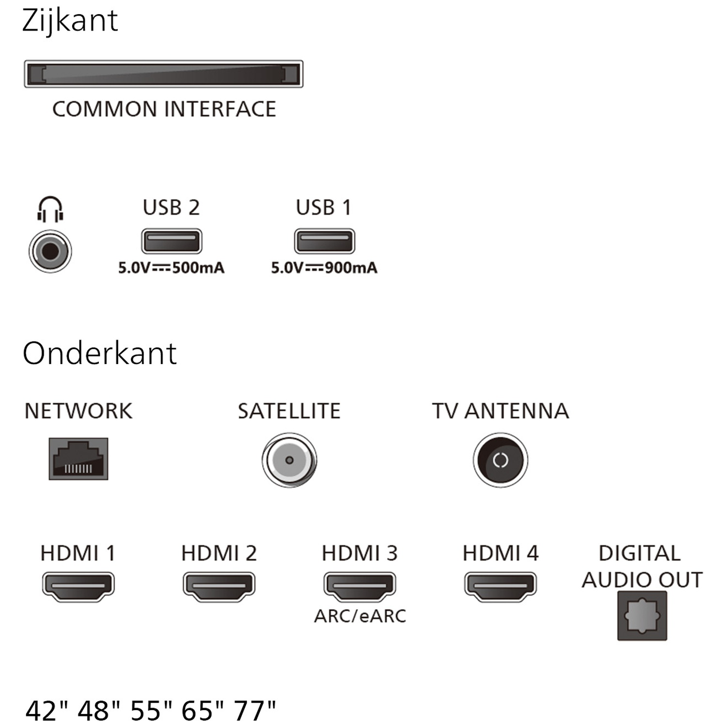 Ports: Common Interface, USB 2, USB 1, Network, Satellite, TV Antenna, HDMI 1-4, Digital Audio Out.