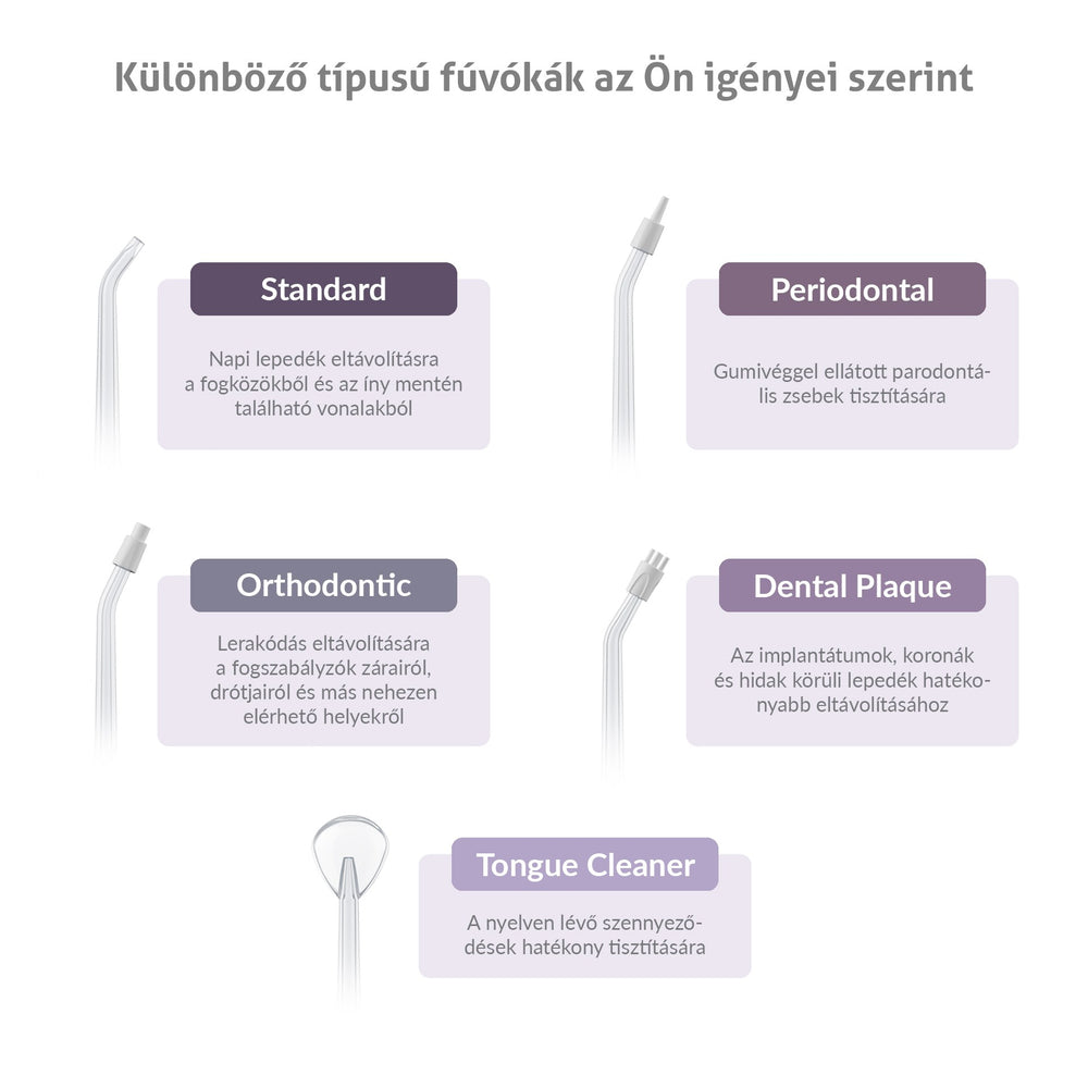 Infografika különböző fúvókákról: Standard, Parodontális, Fogszabályzós, Fogkő, Nyelvtisztító.