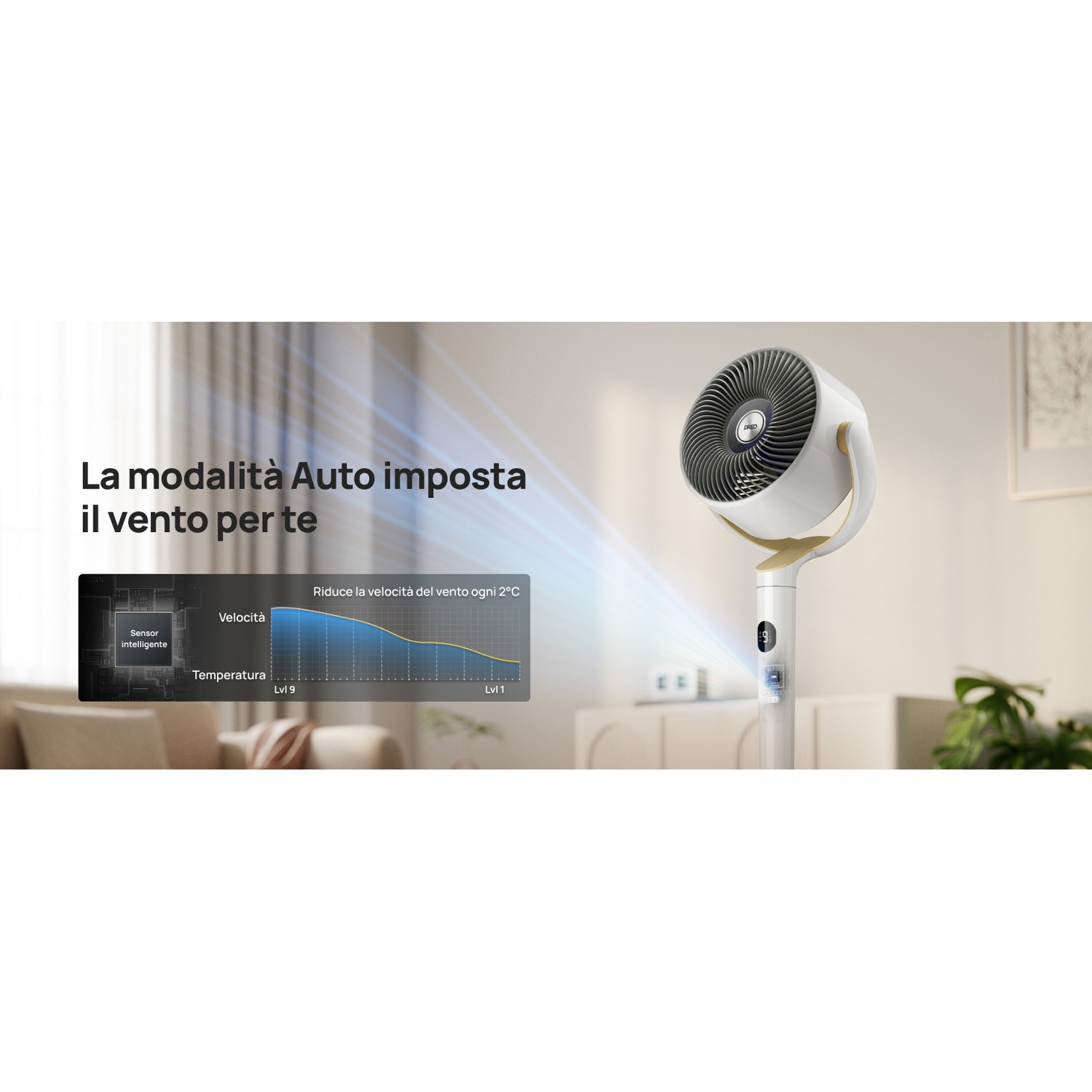 Un ventilatore bianco con supporto dorato, con un grafico che mostra la regolazione automatica della velocità del vento.