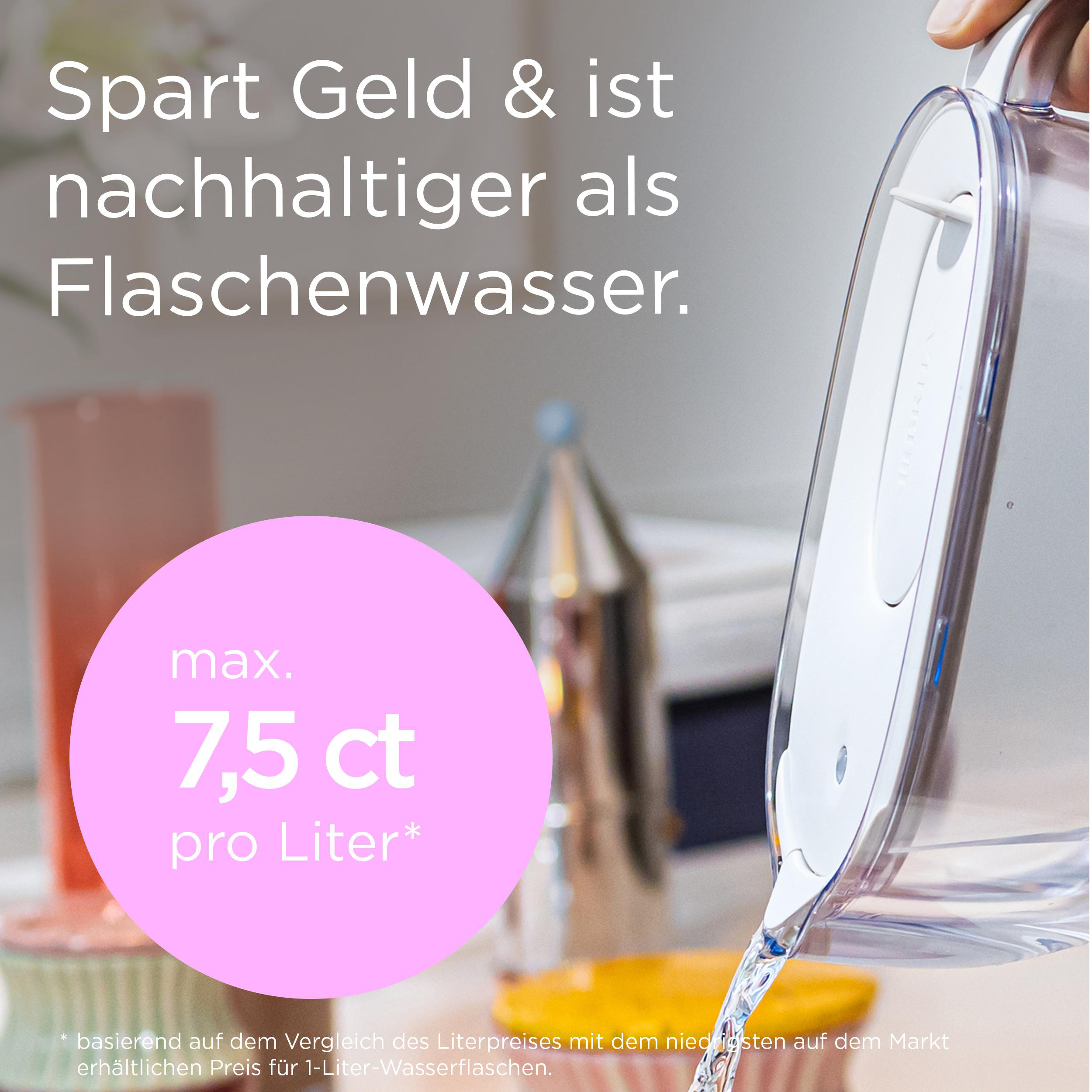 Wasserfiltergießt Wasser ein, spart Geld und ist nachhaltig.