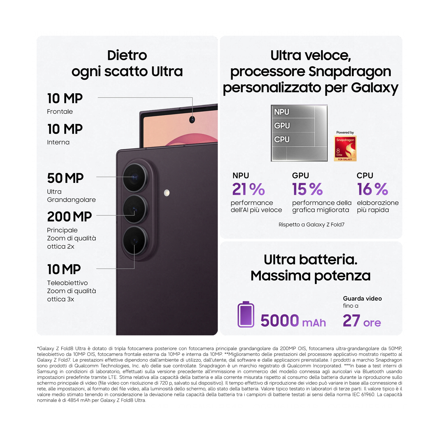 Uno smartphone con specifiche fotocamera, processore e batteria.