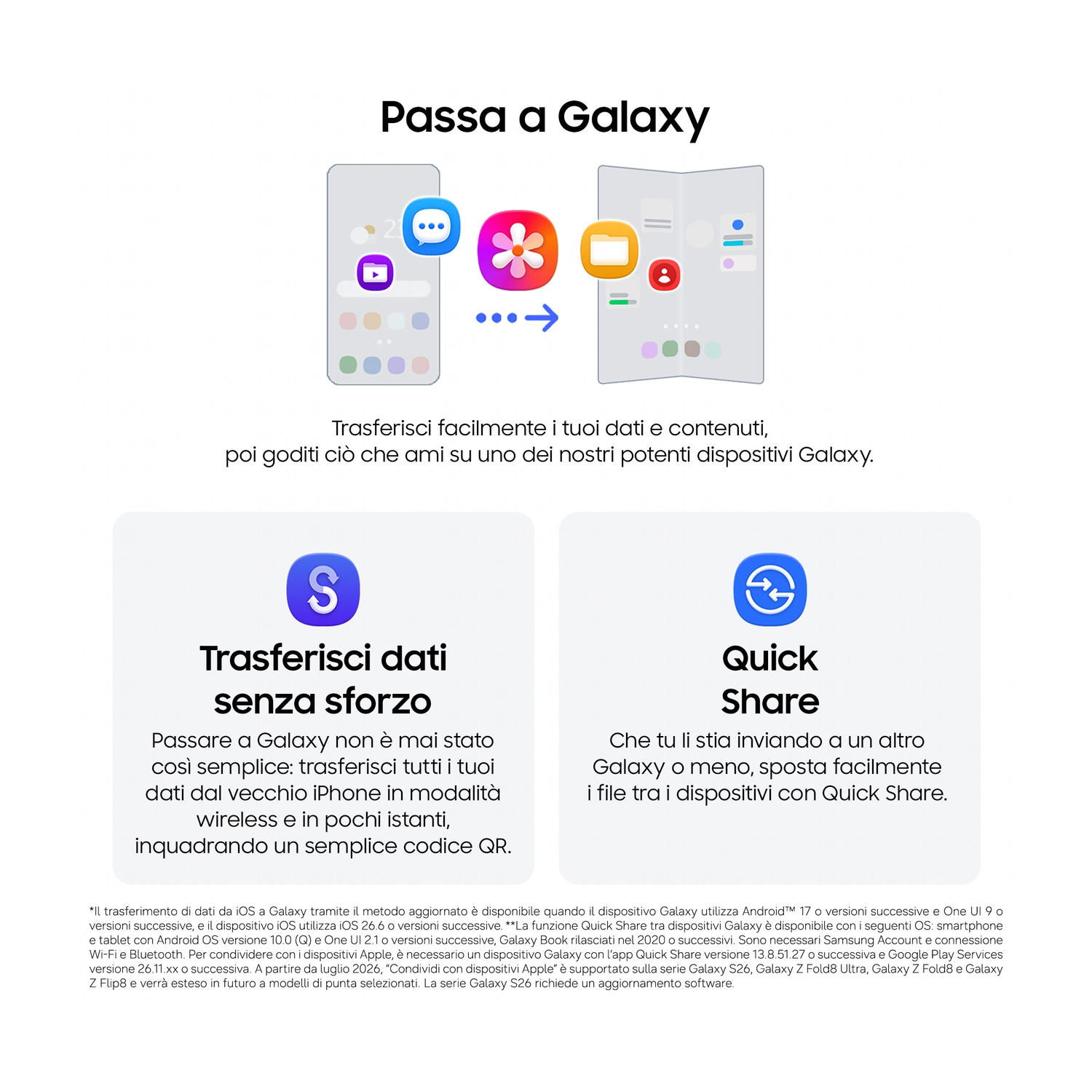 Grafica mostra trasferimento dati iOS a Galaxy via QR e Quick Share.
