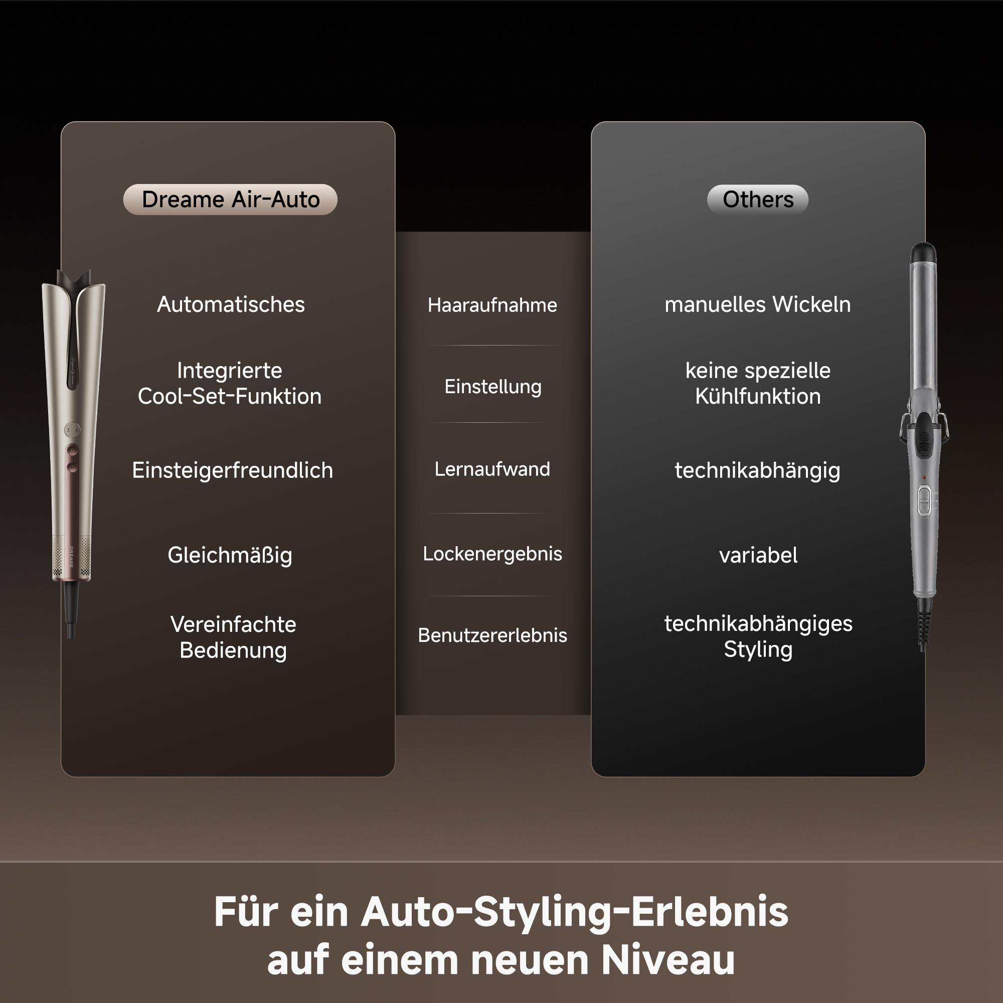 Zwei Haarstylinggeräte im Vergleich: links das automatische, rechts das manuelle.