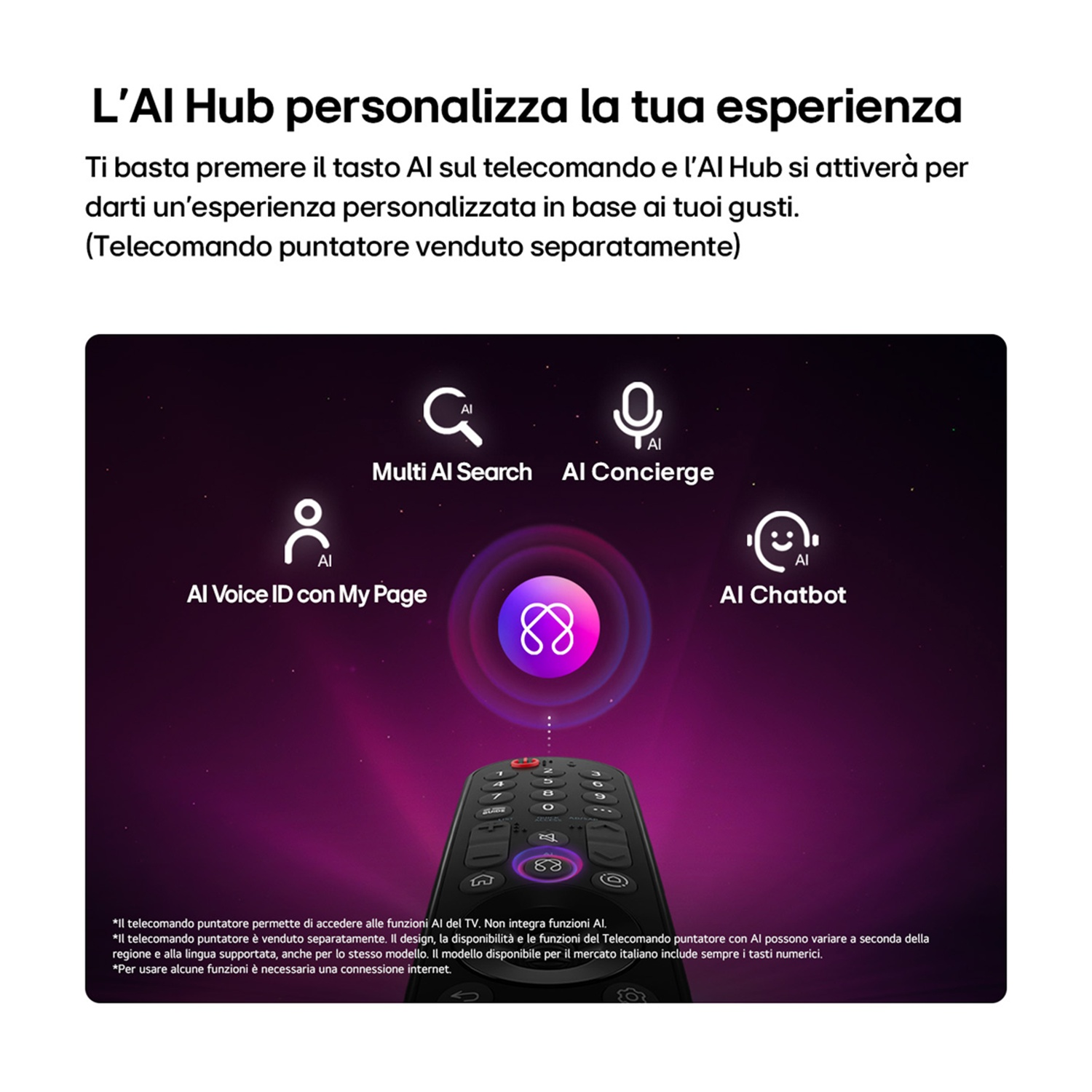 Un telecomando con funzioni AI è mostrato, con icone per ricerca, concierge, voce e chatbot.
