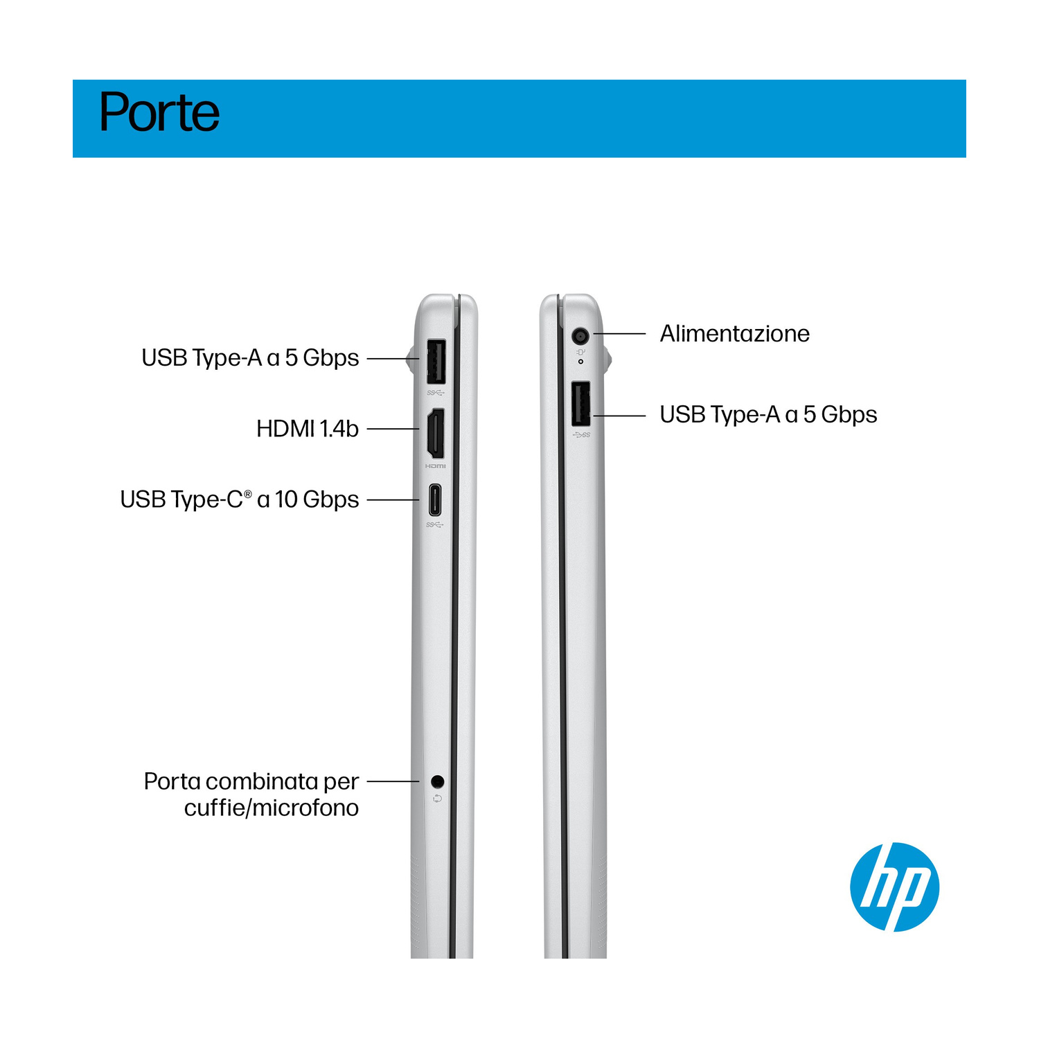 Porte laptop: USB-A 5Gbps, HDMI, USB-C 10Gbps, combo audio, alimentazione.