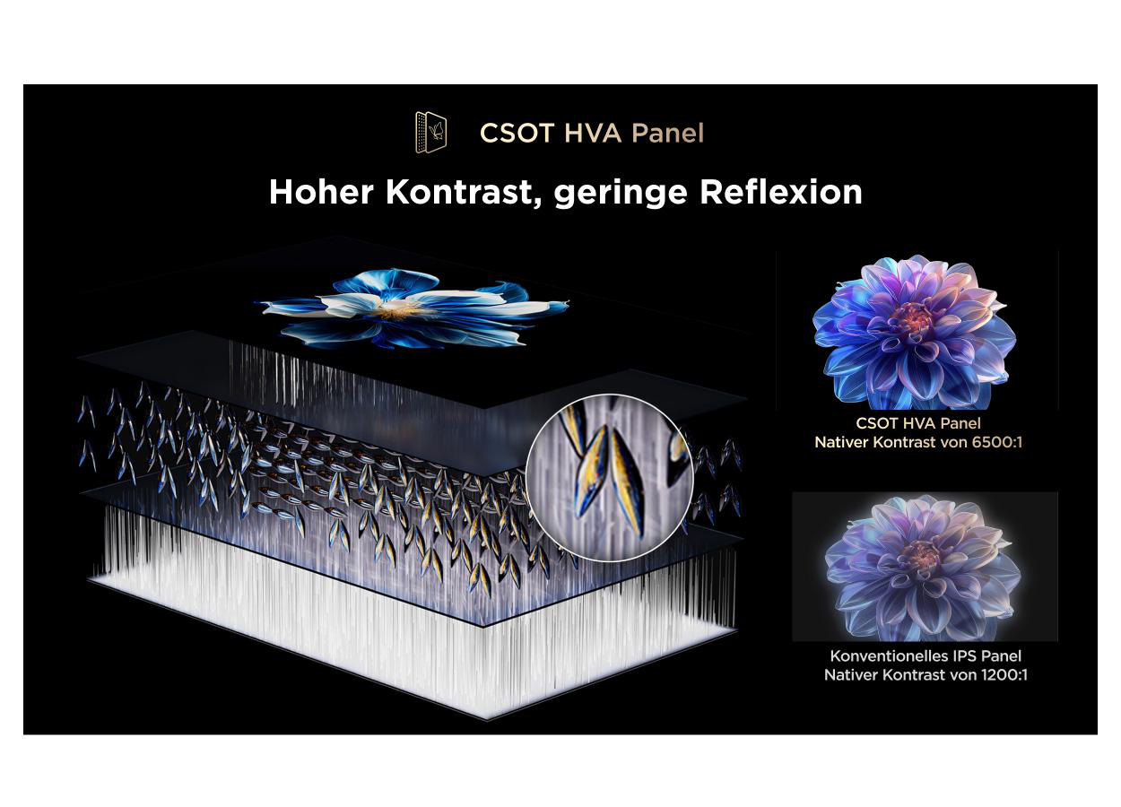CSOT HVA Panel zeigt hohen Kontrast, geringe Reflexion. Vergleich mit IPS Panel.
