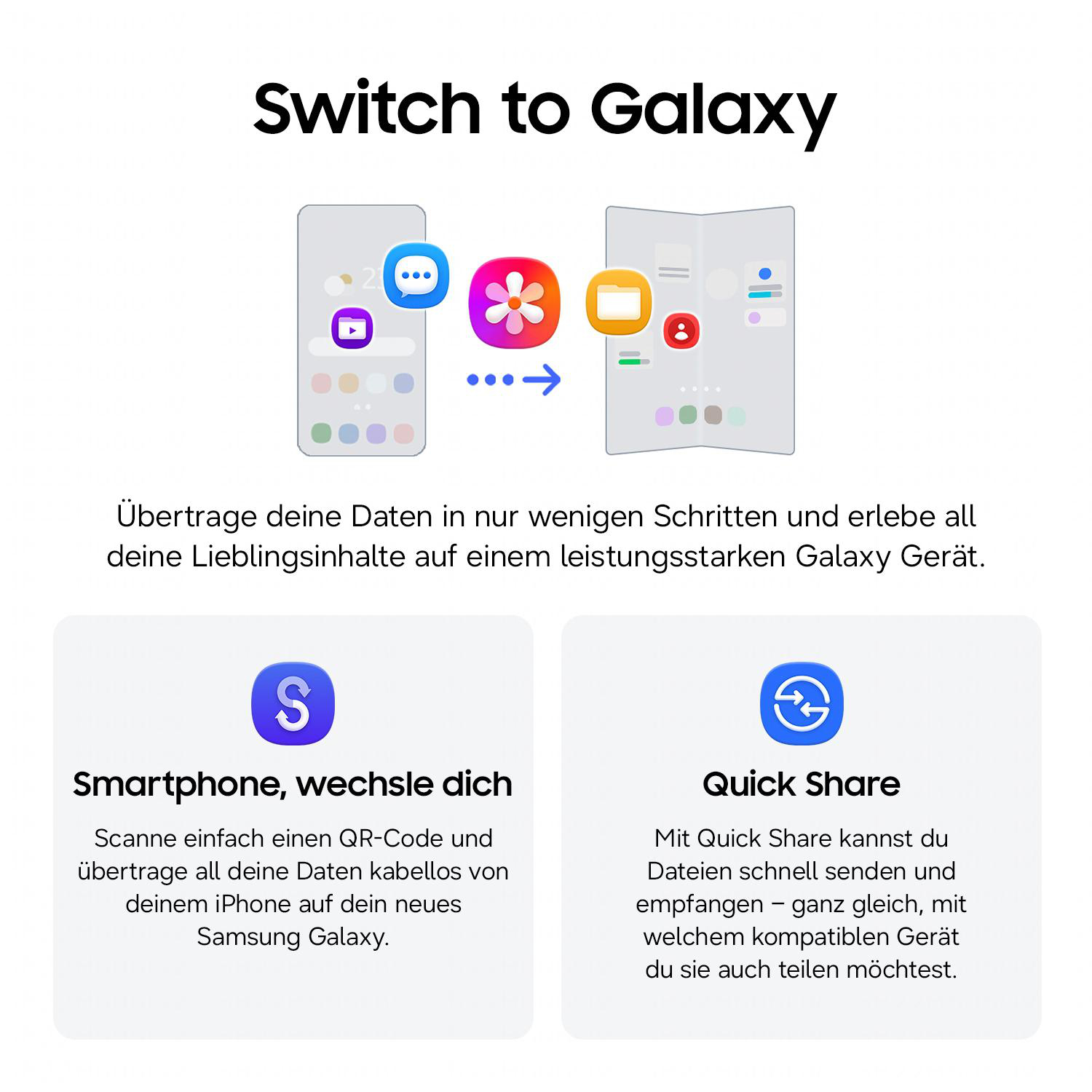 Grafik zeigt Datenübertragung von einem iPhone zu einem Galaxy-Gerät.
