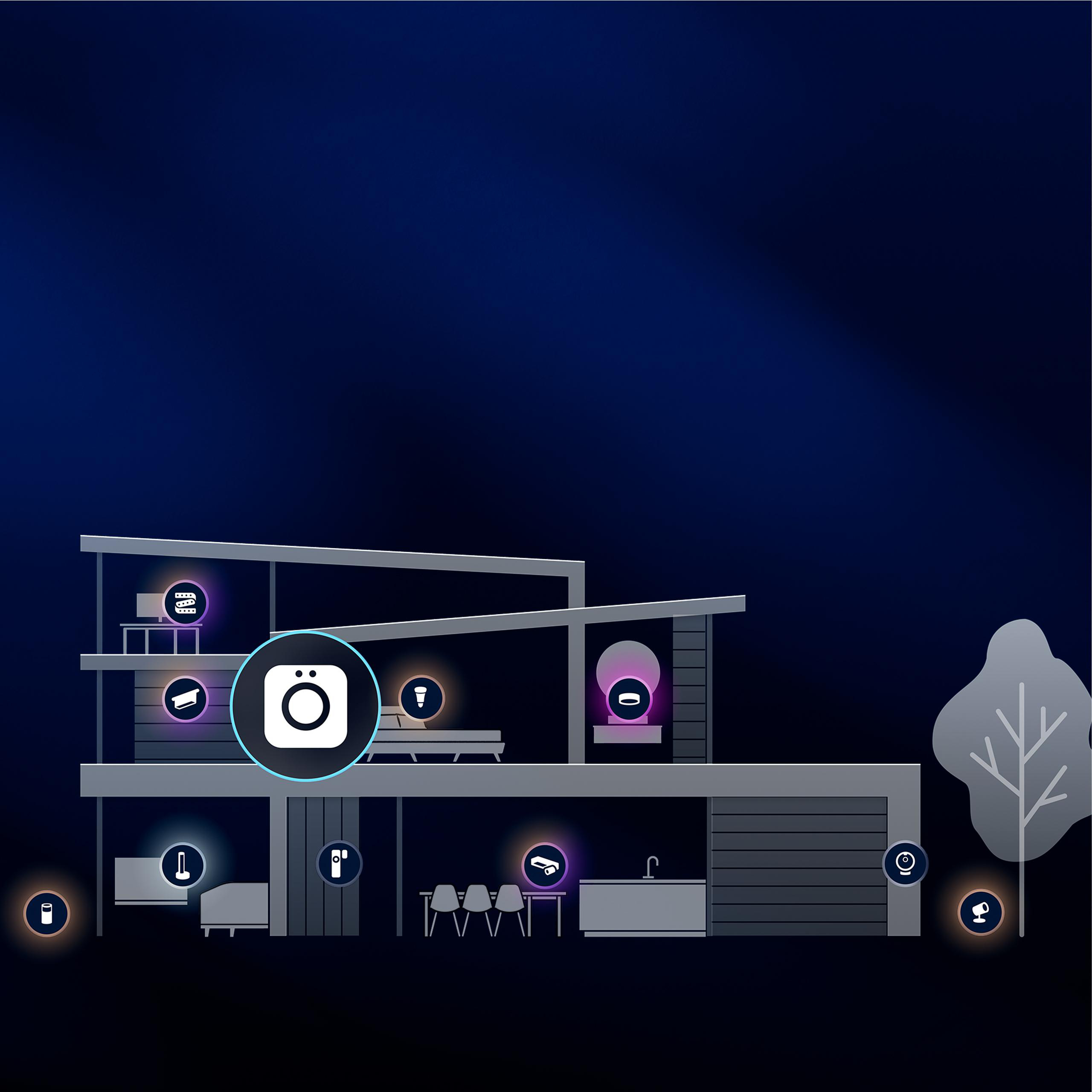 Ein Haus mit Symbolen für vernetzte Geräte wie Waschmaschine, Lampe und Kamera.