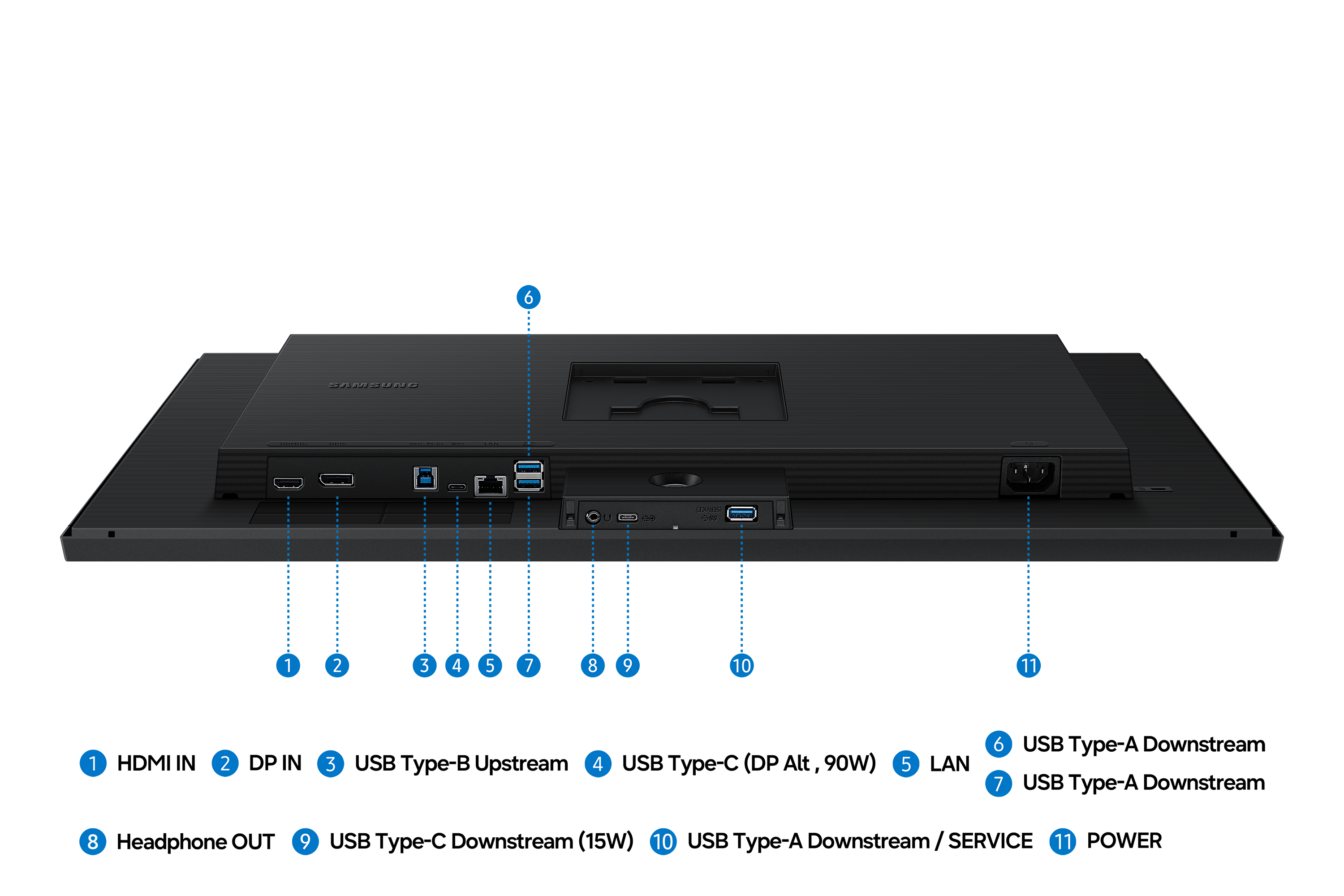 Rückseite eines Monitors mit Anschlüssen: HDMI, DP, USB-C, USB-A, LAN, Strom.
