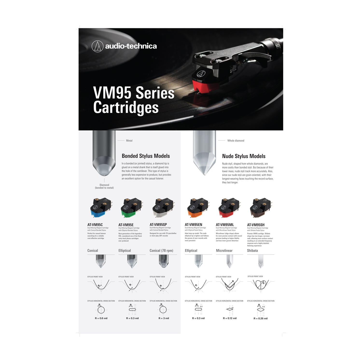 Cartucce Audio-Technica Serie VM95: Modelli con stilo bonded vs nude con diversi tagli.