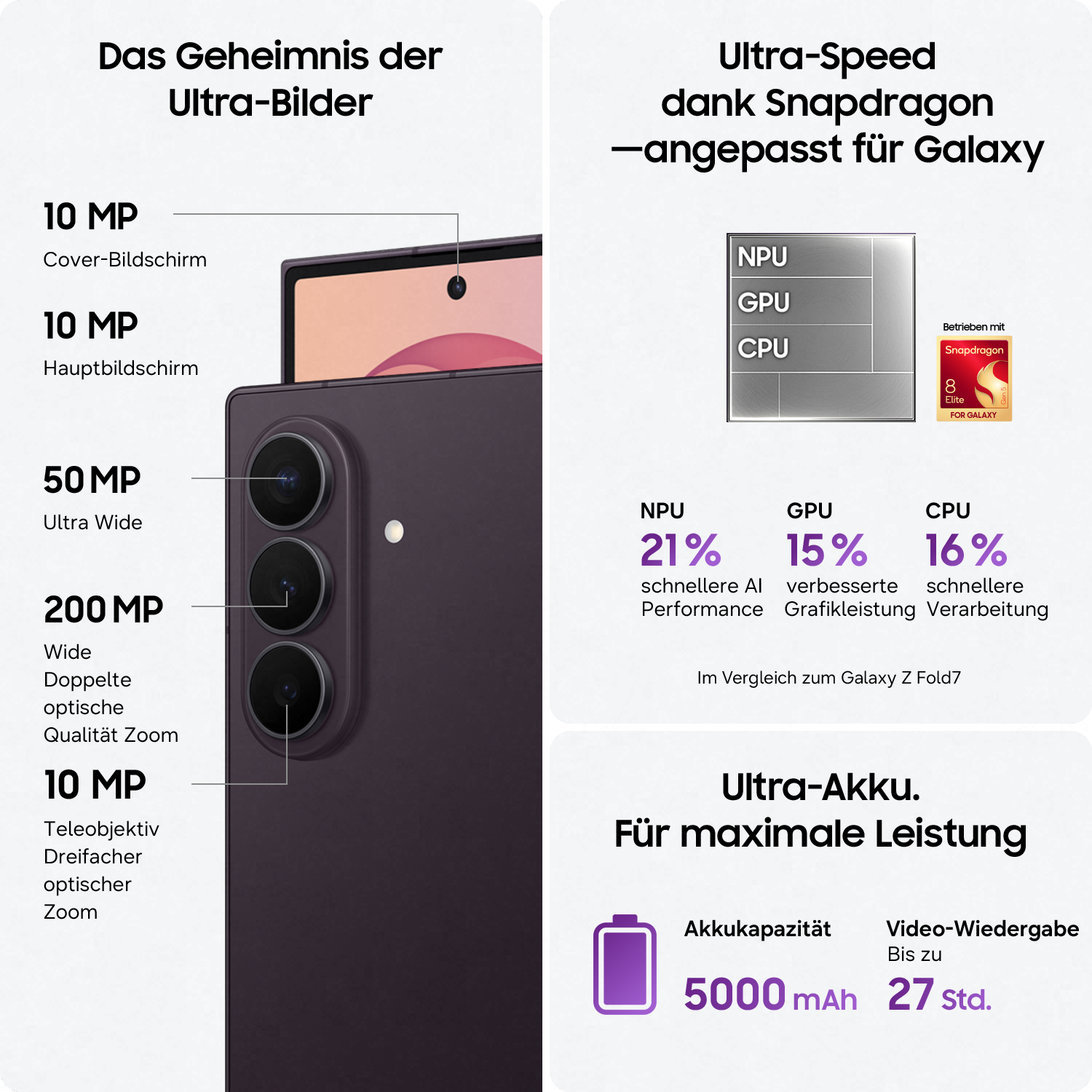 Samsung Galaxy Handy mit 4 Kameras, Snapdragon 8 Elite Chip, 5000 mAh Akku.