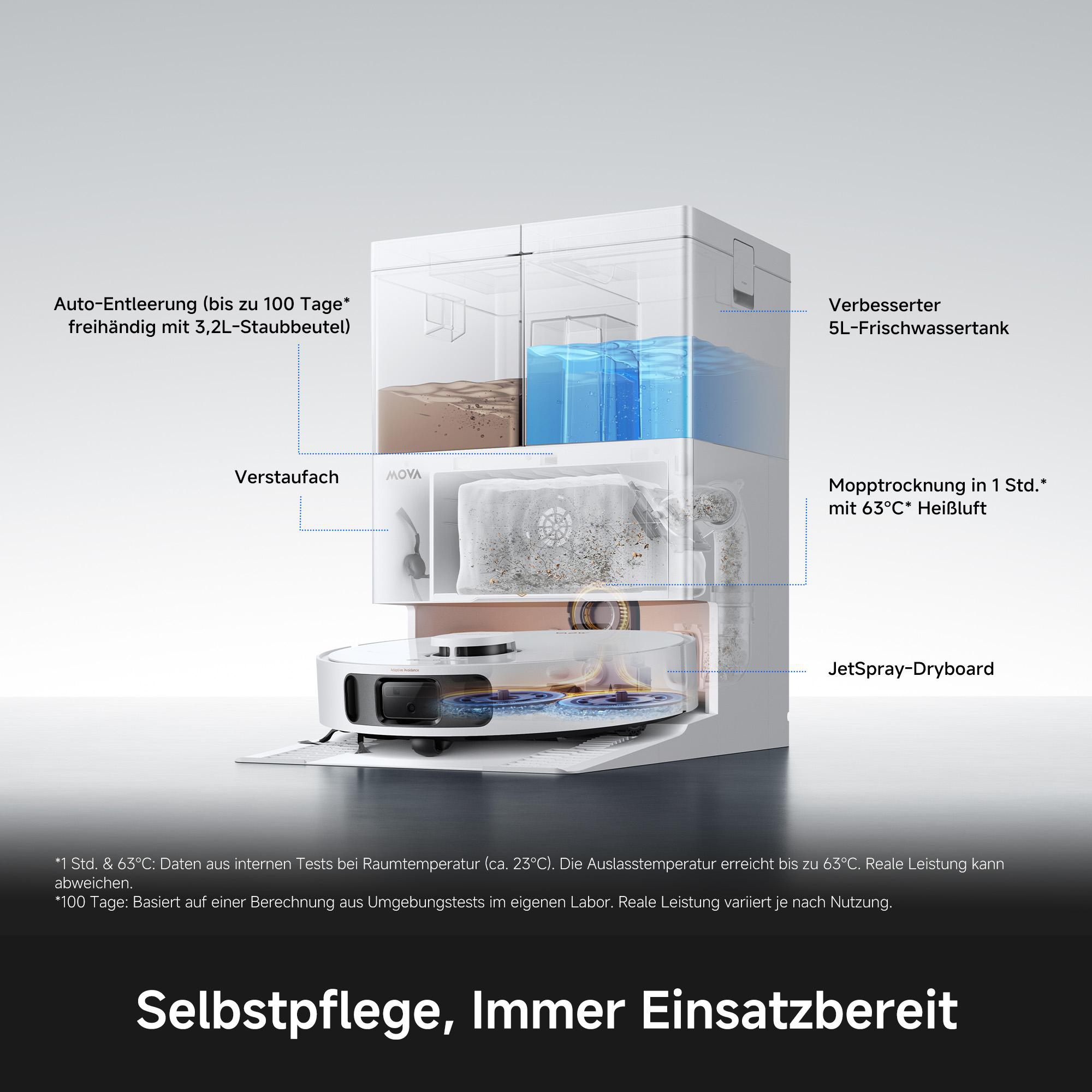 Ein Saugroboter mit Station, die Staub entleert, Wasser speichert und Mopps trocknet.