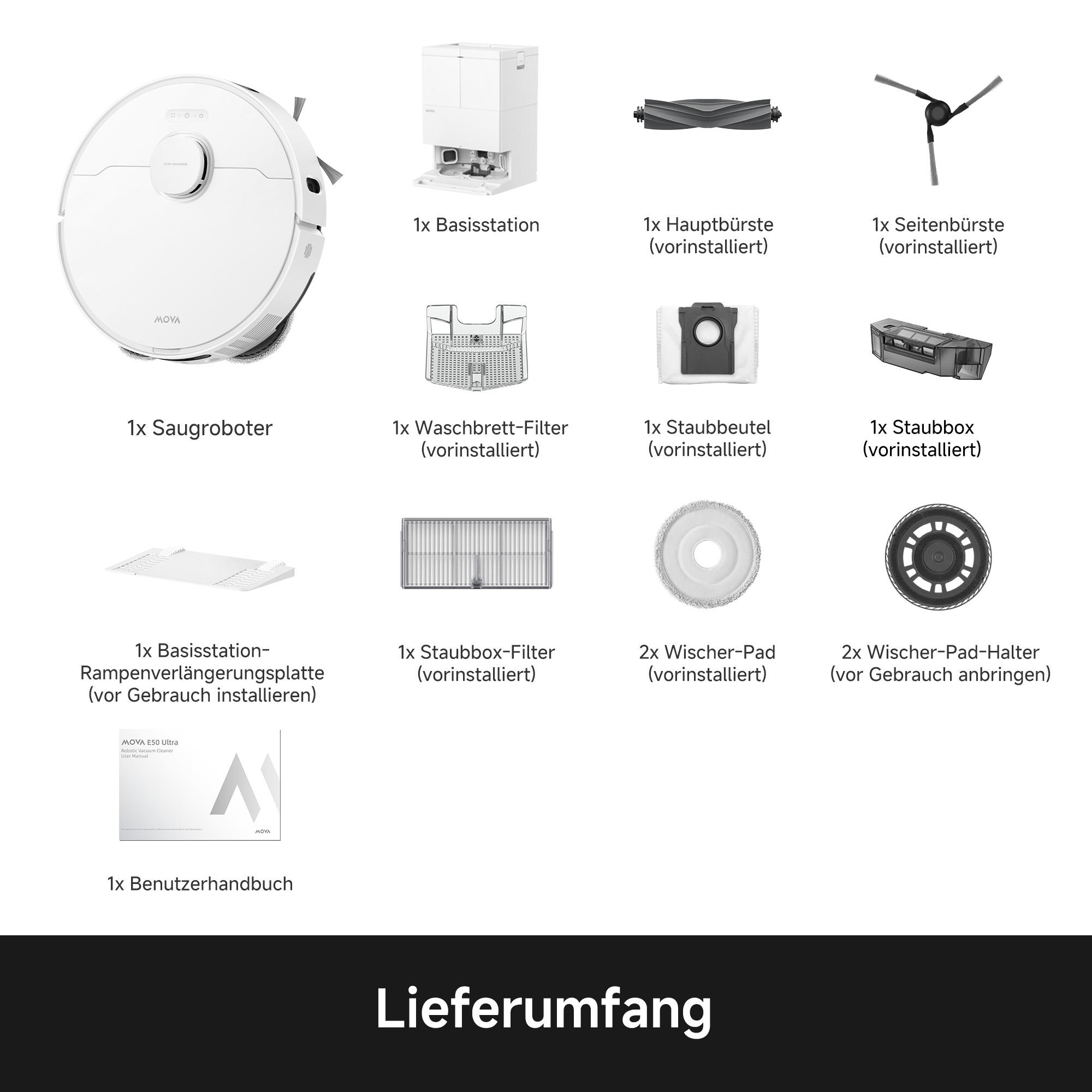 Übersicht über den Lieferumfang eines Saugroboters, inkl. Zubehör.