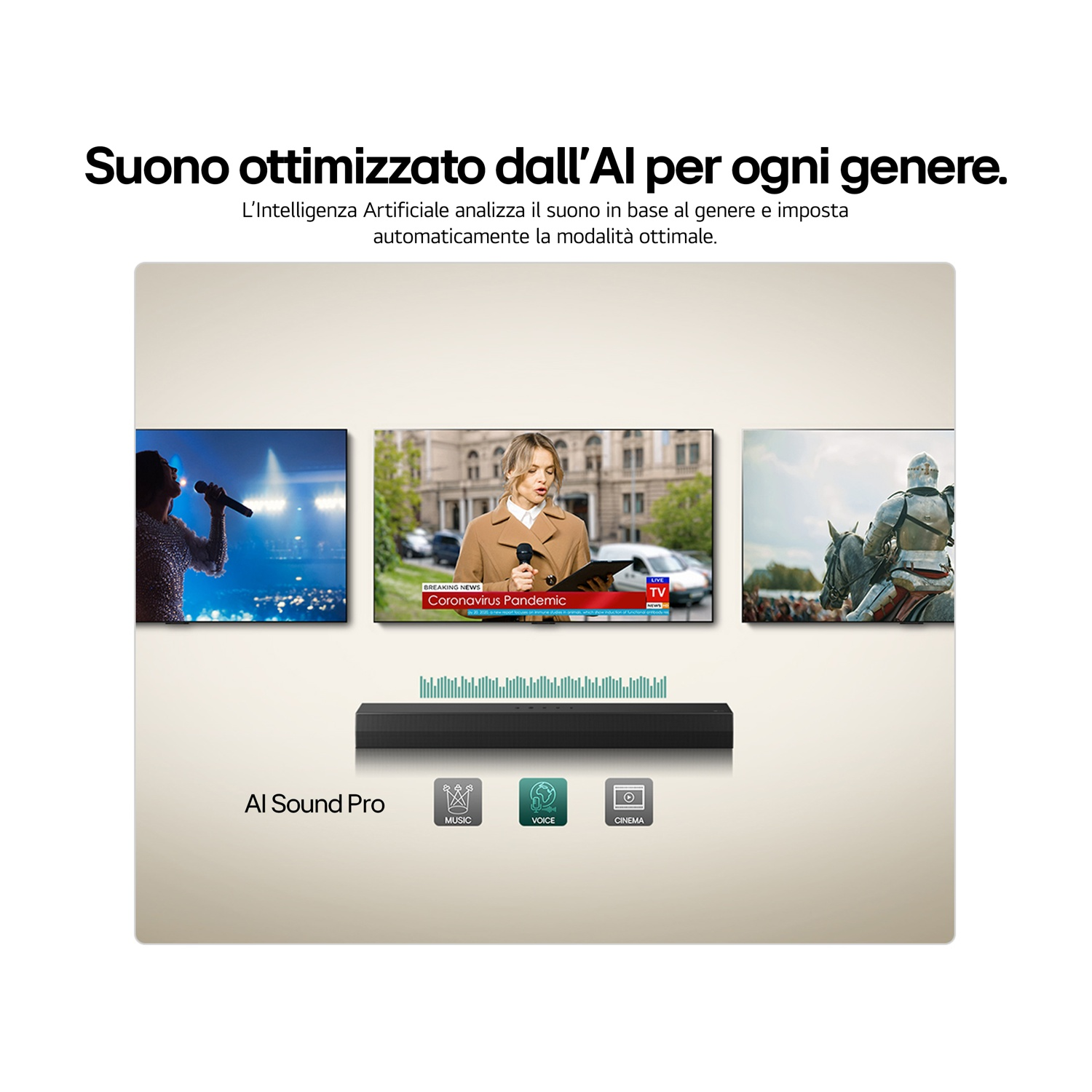 Soundbar con AI Sound Pro, icone Musica, Voce, Cinema. Schermi mostrano performer, news, cavaliere.