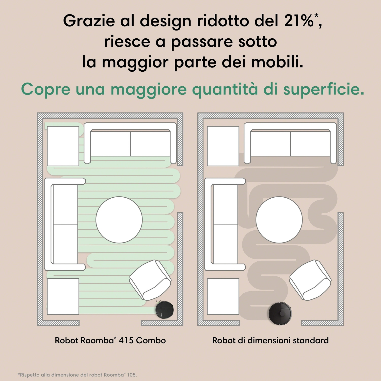 Confronto robot aspirapolvere: Robot compatto pulisce più superficie rispetto standard.