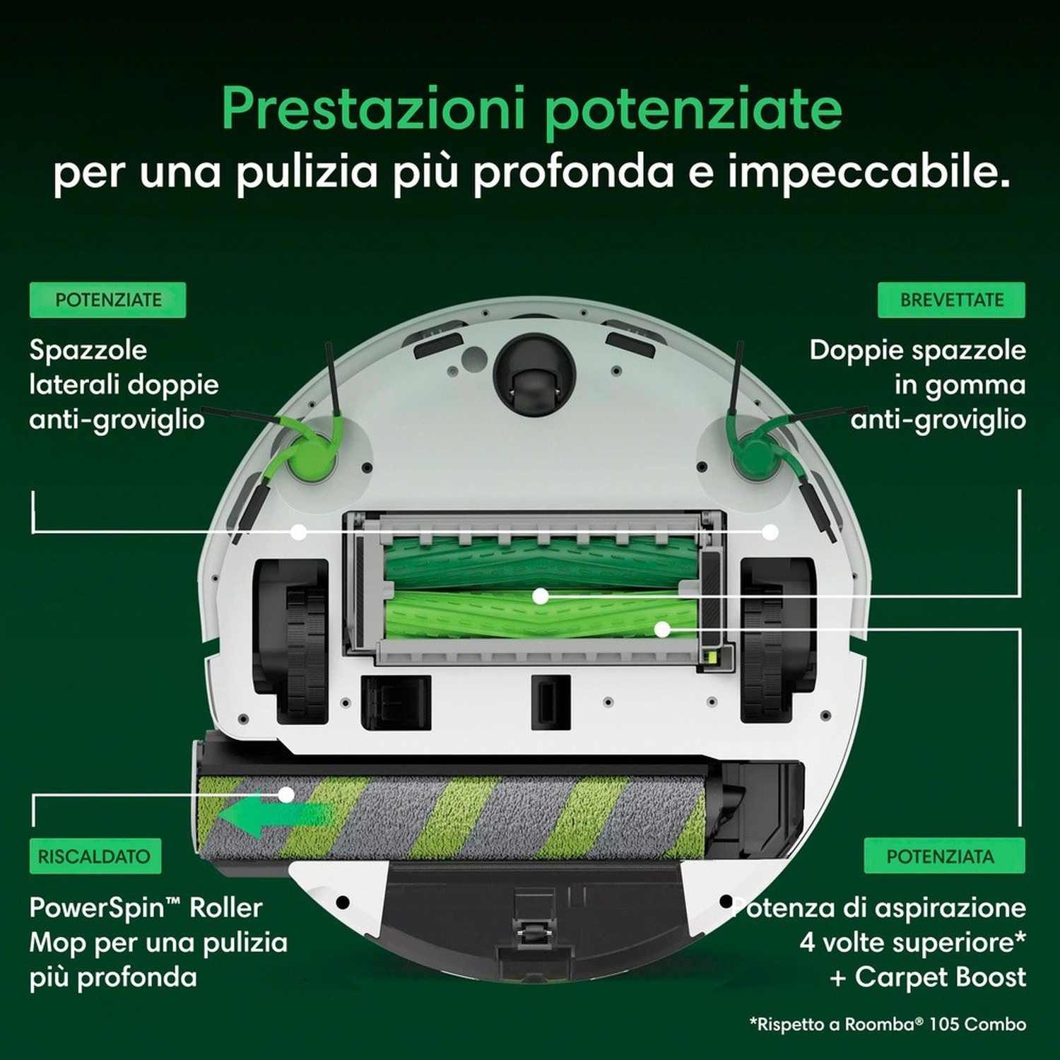 Parte inferiore di un robot aspirapolvere con spazzole rotanti e mop, evidenziato con colori.