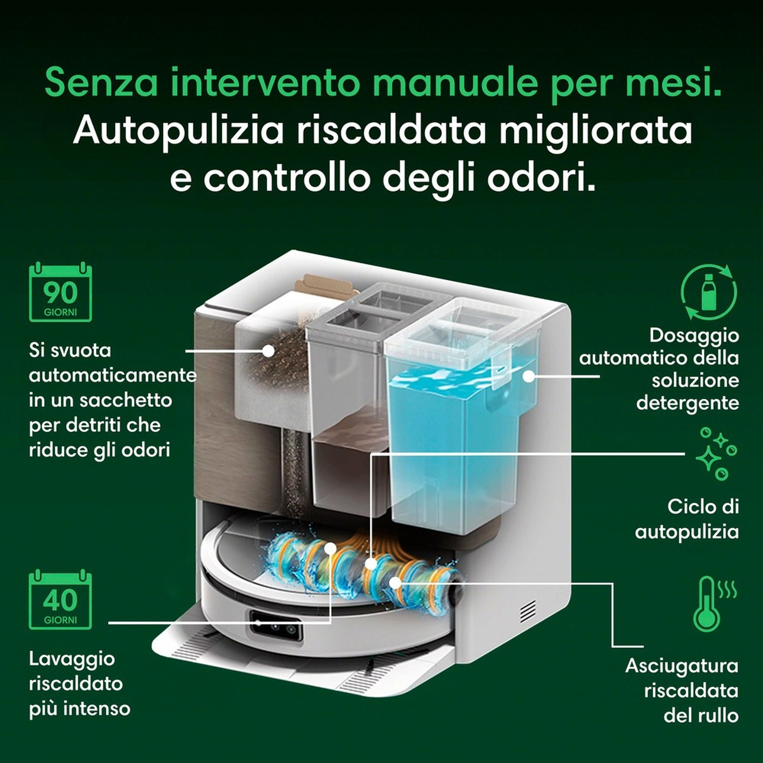 Base robot aspirapolvere con serbatoi per sporco, acqua e detergente. Funzioni: svuotamento 90 gg, lavaggio 40 gg, autopulizia, asciugatura.