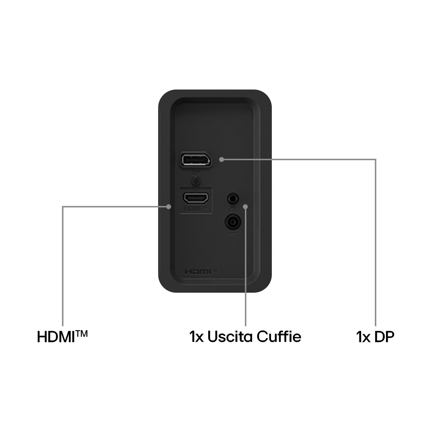 Pannello posteriore con porte: HDMI, jack cuffie e DisplayPort.