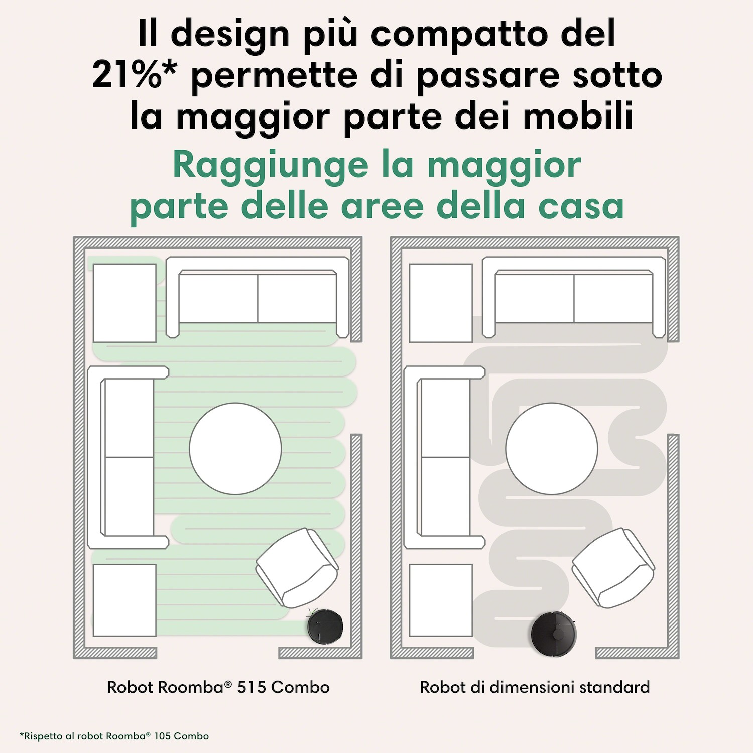Due planimetrie mostrano schemi di pulizia del robot sotto i mobili.