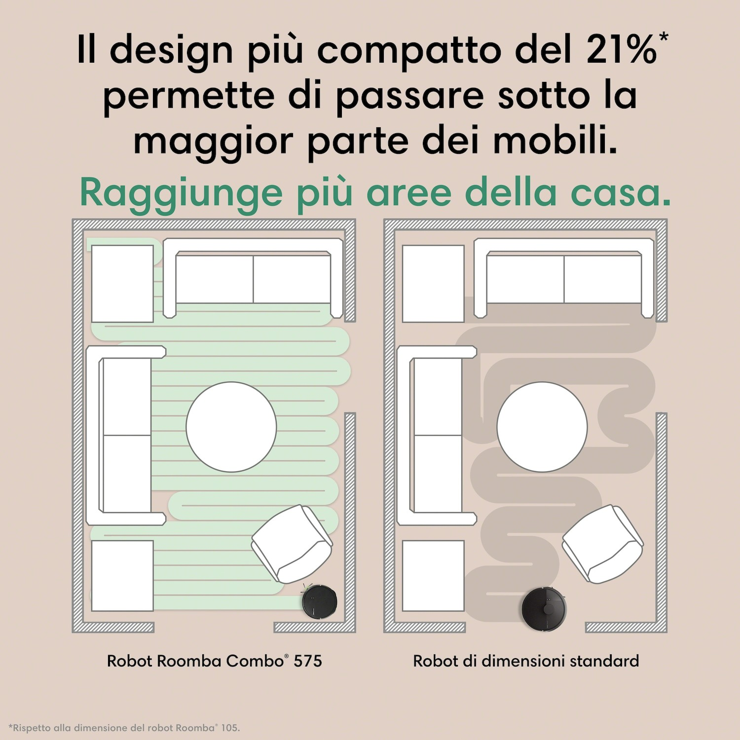 Confronto robot aspirapolvere sotto i mobili: Roomba compatto raggiunge più aree.