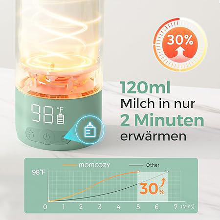 Ein Flaschenwärmer mit 98°F Anzeige erwärmt 120ml Milch in 2 Minuten.