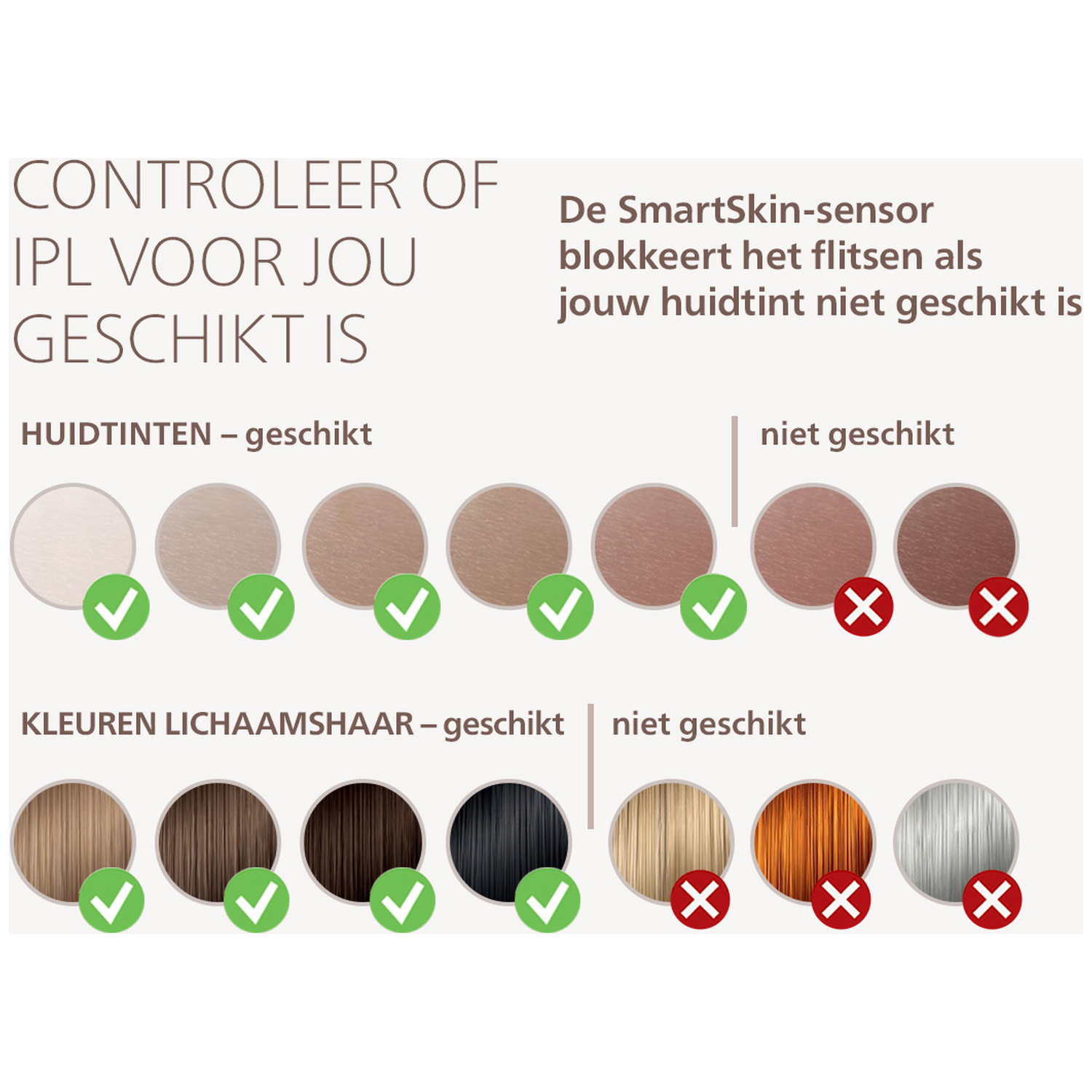 Graphique montre les couleurs de peau et de cheveux adaptées à l'IPL (coche verte) ou non (croix rouge).