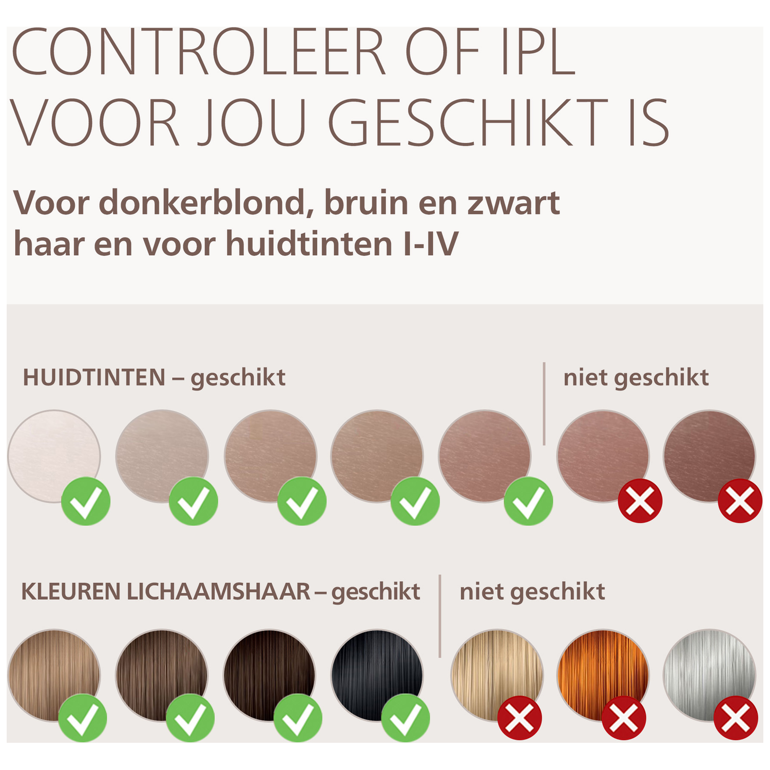 Comparaison des tons de peau et couleurs de cheveux pour l'adéquation IPL, avec coches et croix.
