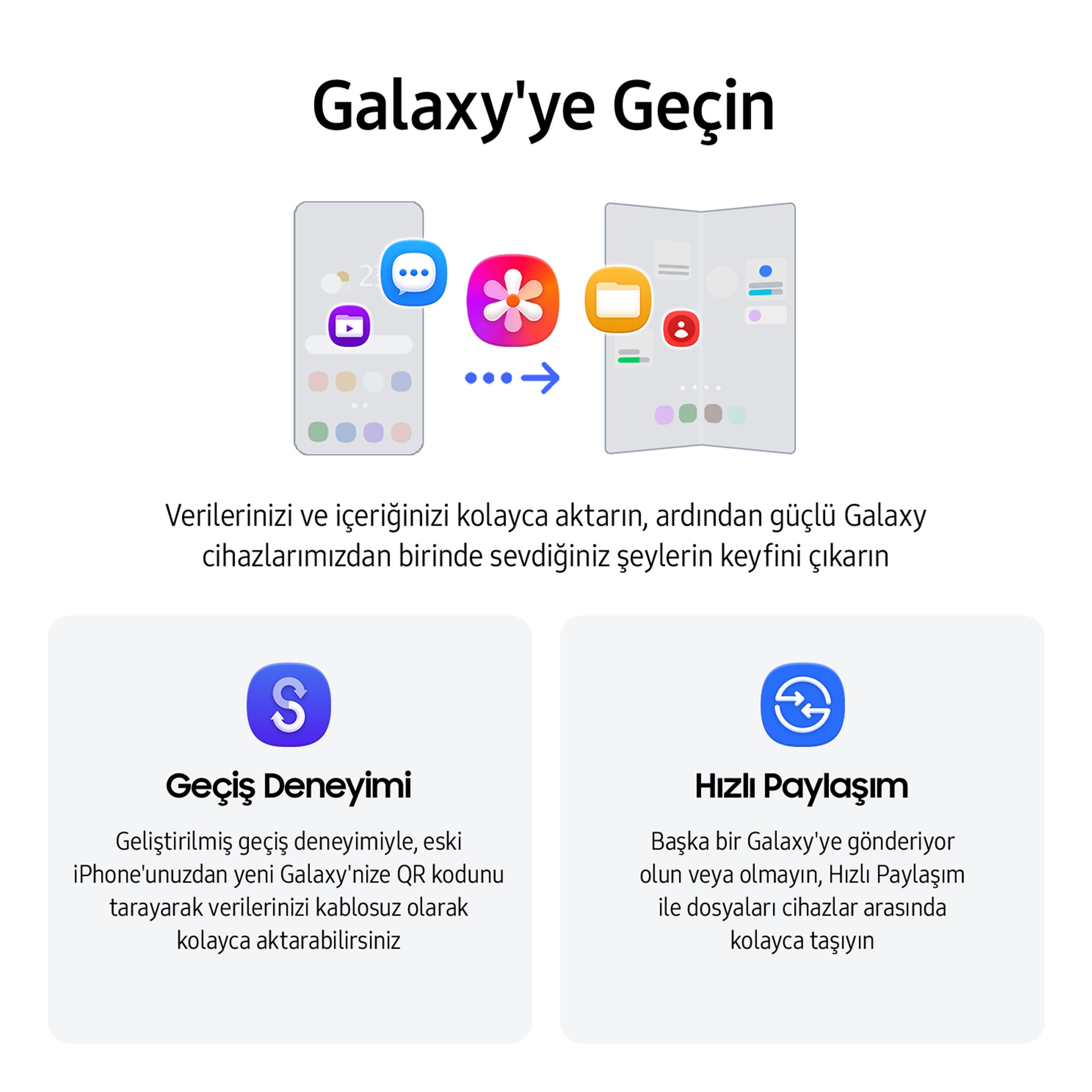 Samsung Galaxy ikonlarıyla telefonlar arasında veri aktarımını gösteren illüstrasyon.