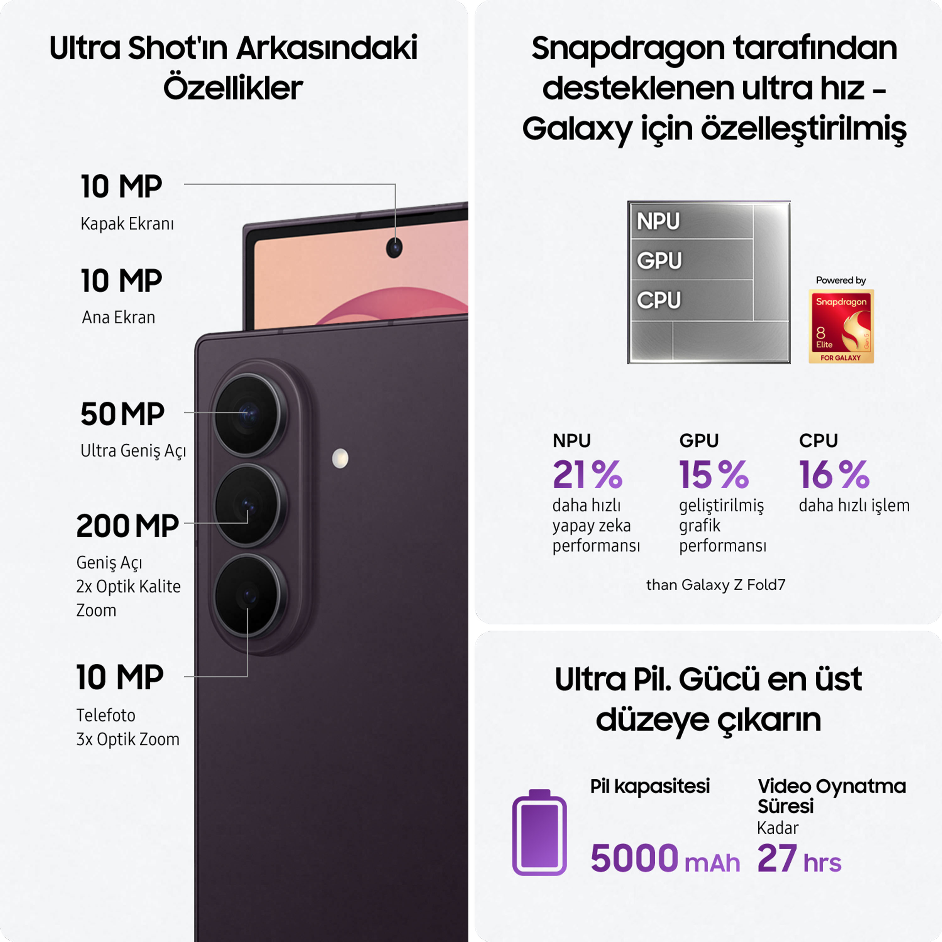Dört kameralı (10MP, 10MP, 50MP, 200MP) ve Snapdragon 8 Gen 5 çipli akıllı telefon.