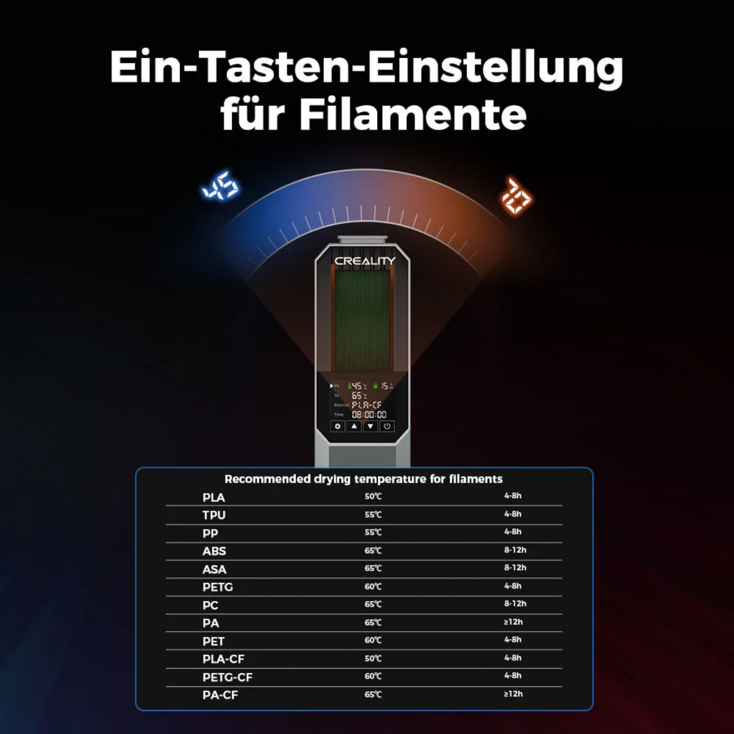 Anleitung zur Filamenttrocknung: Tabelle mit Temperaturen und Zeiten für PLA, TPU, PP, ABS, ASA, PETG, PC, PA, PET, PLA-CF, PETG-CF, PA-CF.