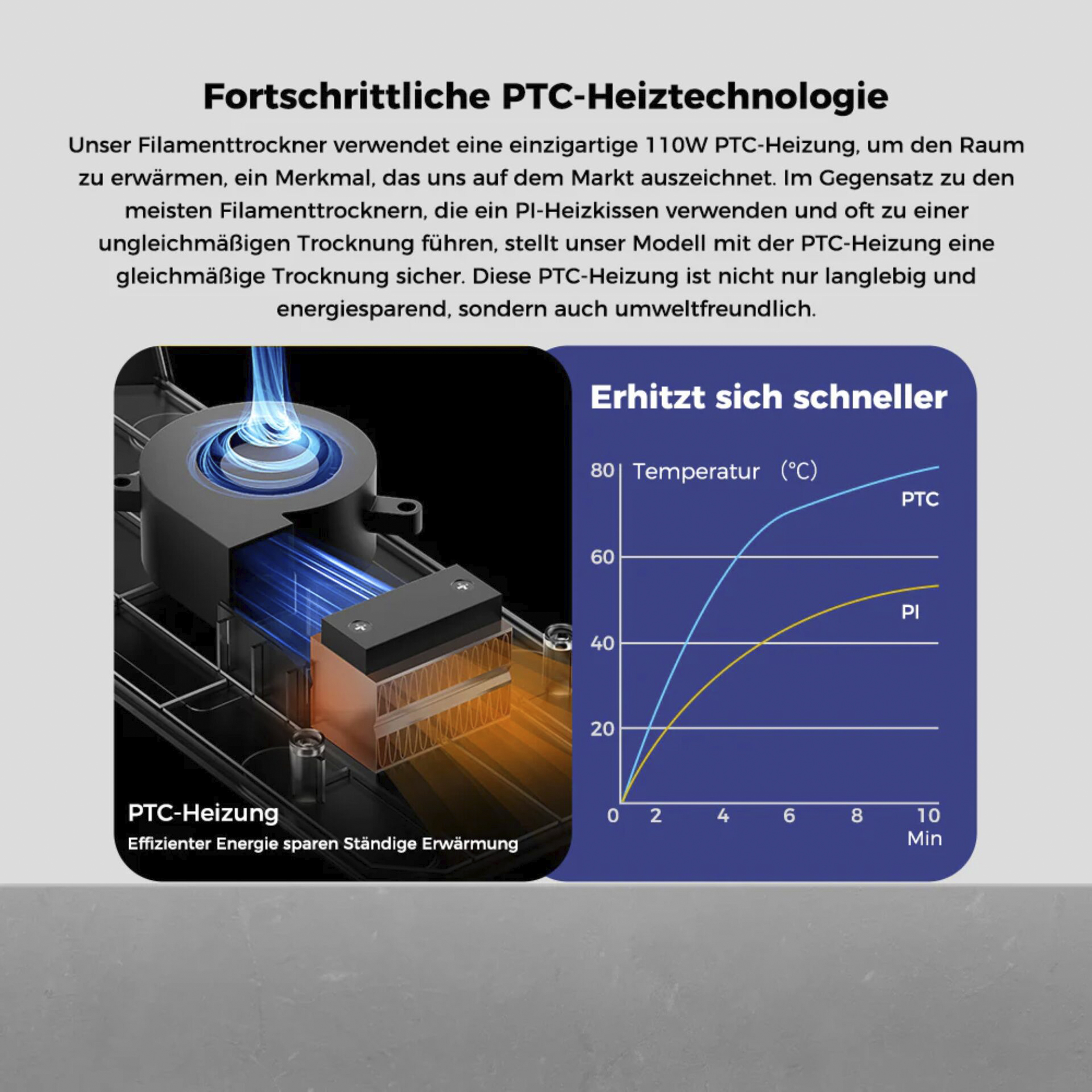 Schematische Darstellung einer PTC-Heizung mit Temperaturdiagramm.