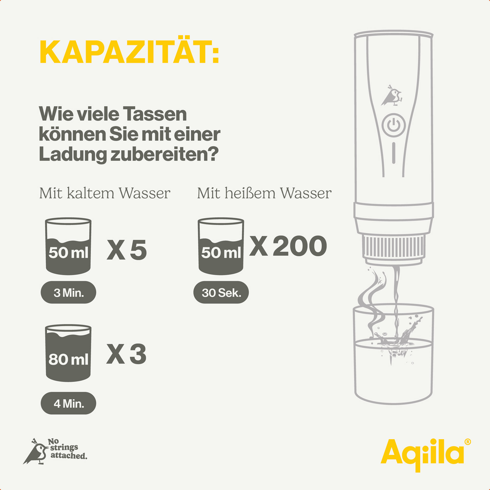 Kapazität: 5 Tassen (50ml) in 3 Min. mit kaltem Wasser. 200 Tassen (50ml) in 30 Sek. mit heißem Wasser. 3 Tassen (80ml) in 4 Min.