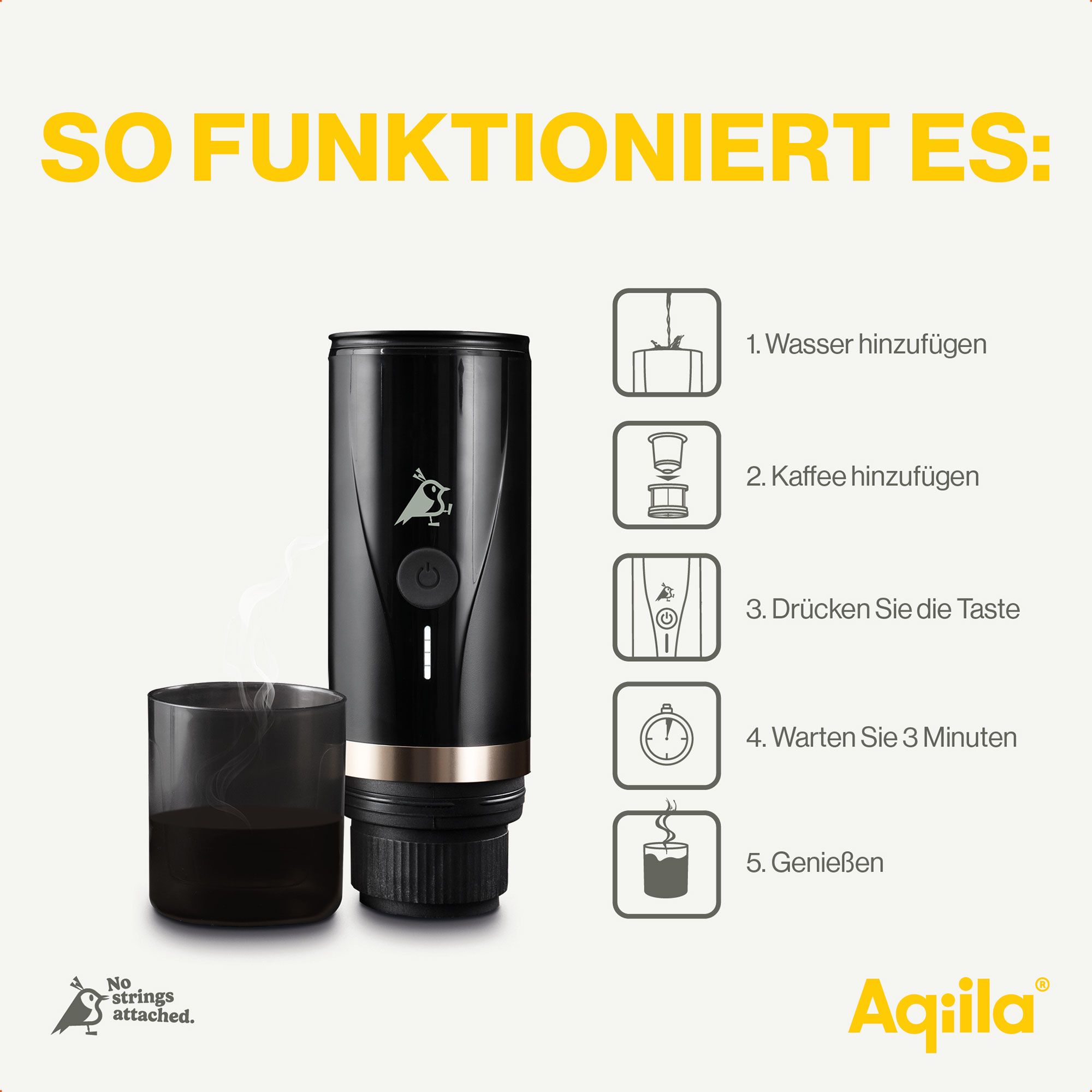 So funktioniert es: Kaffeemaschine, Tasse, Anleitungsschritte und Logo.