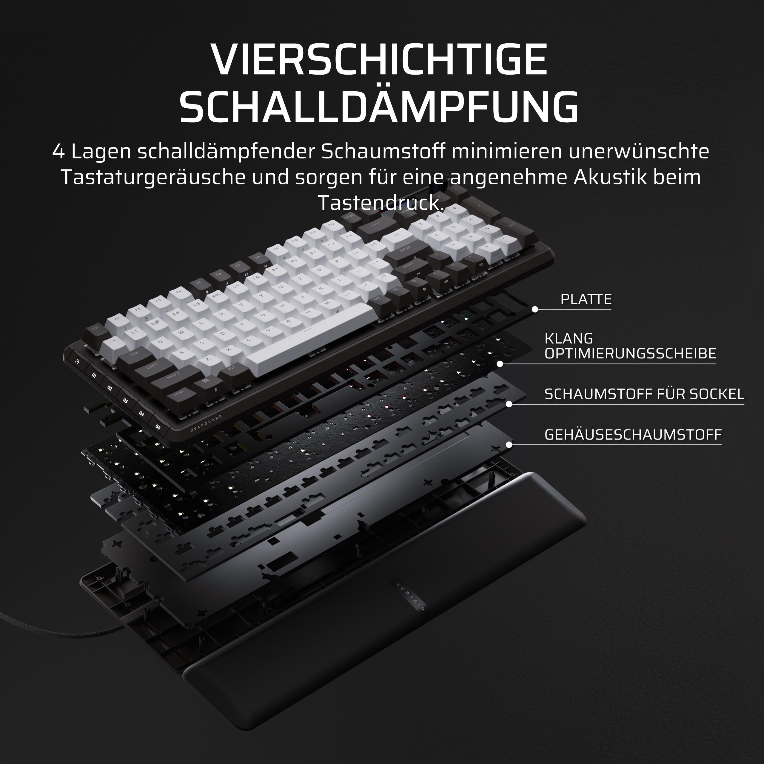 Explodierte Ansicht einer Tastatur, die ihre Schalldämmungsschichten zeigt.