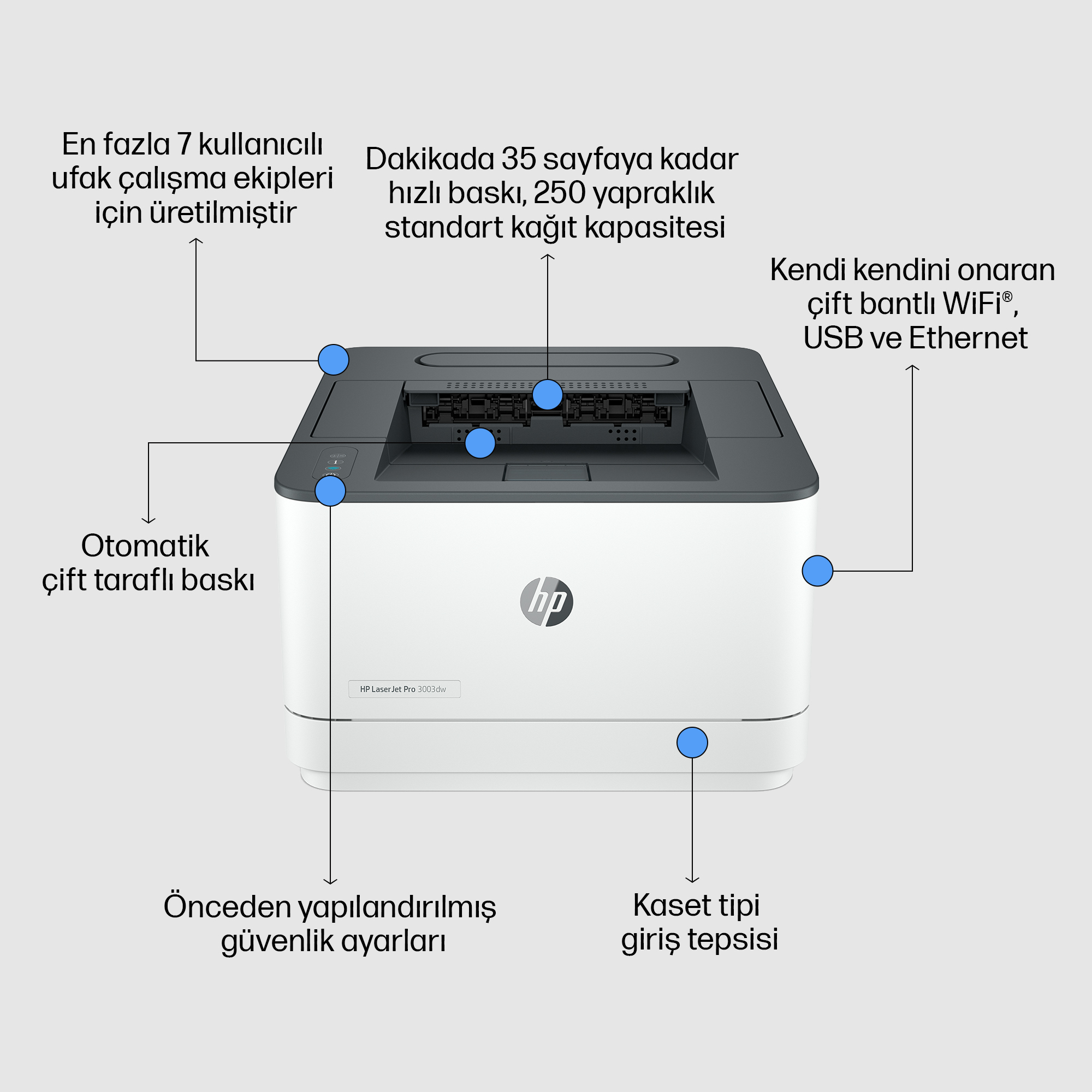 Özelliklerini detaylandıran açıklamaları olan beyaz bir HP LaserJet Pro 3003dw yazıcı.