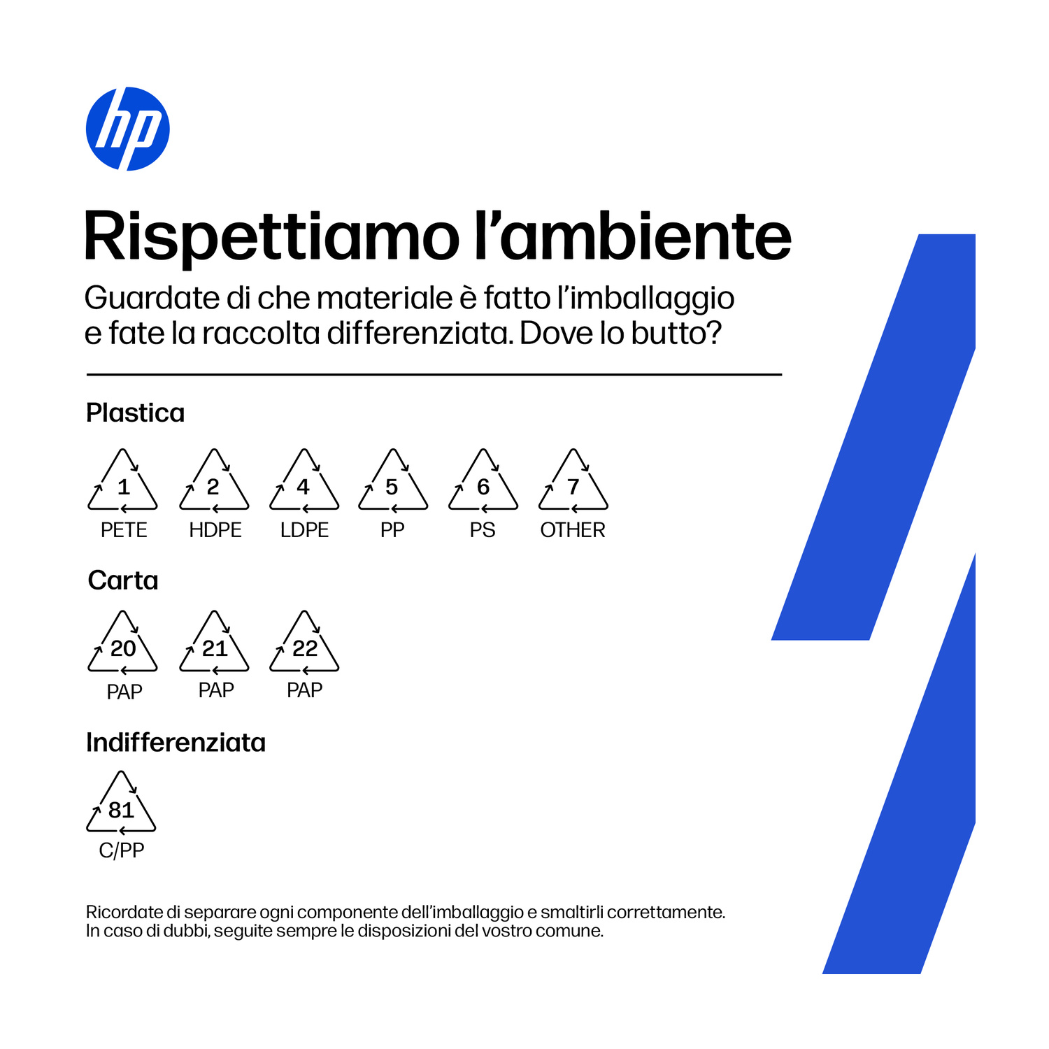 Logo HP e simboli di riciclo per plastica, carta e altro.