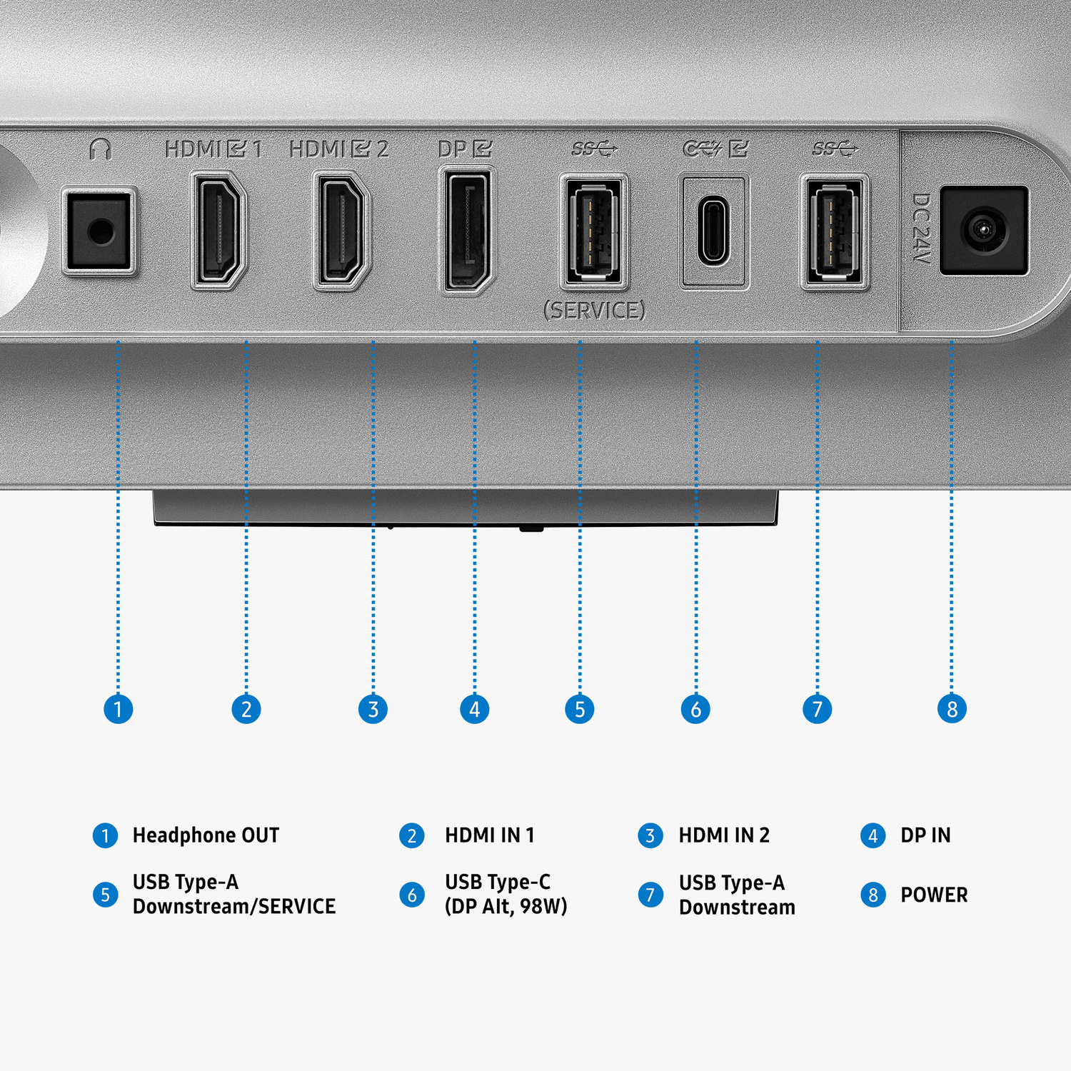 Porte pannello posteriore: Cuffie, HDMI, DP, USB-A, USB-C e alimentazione.