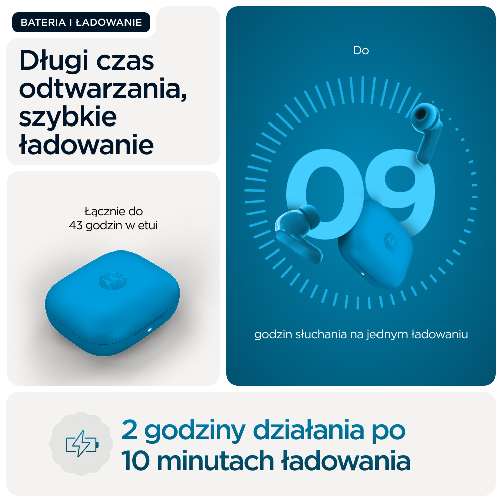 Niebieskie słuchawki bezprzewodowe i etui ładujące z polskim tekstem o długim czasie pracy.