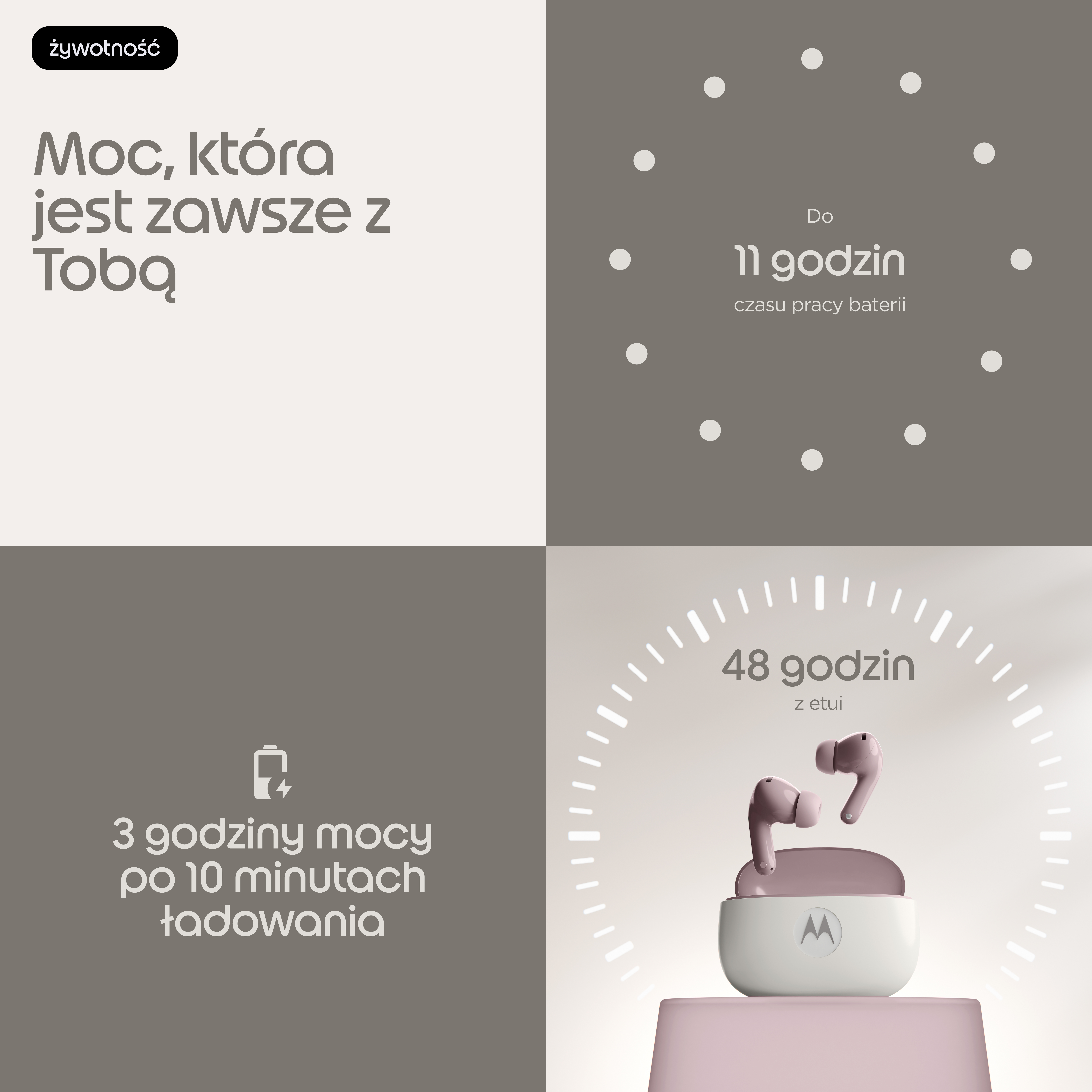 Grafika promocyjna bezprzewodowych słuchawek z informacjami o baterii.