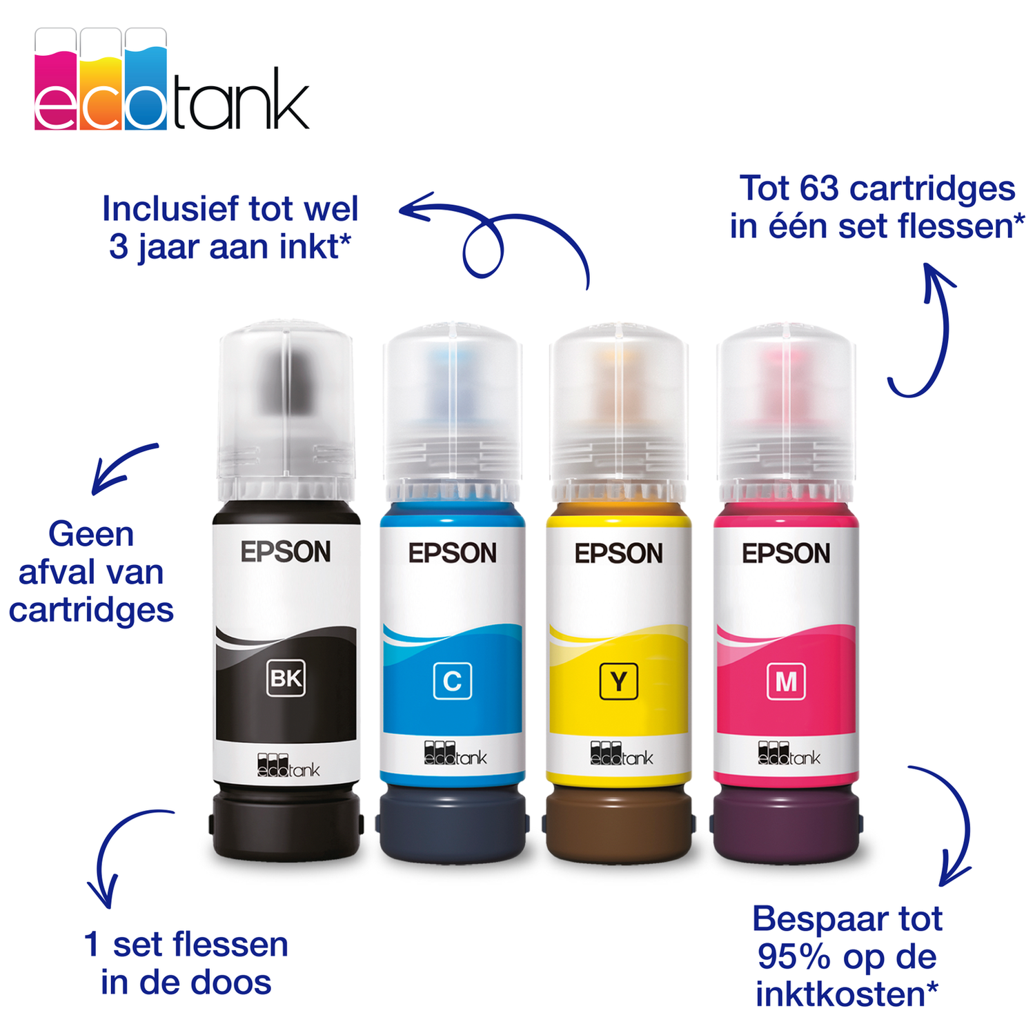 Vier Epson EcoTank inktflessen: zwart, cyaan, geel, magenta. Met tekst.