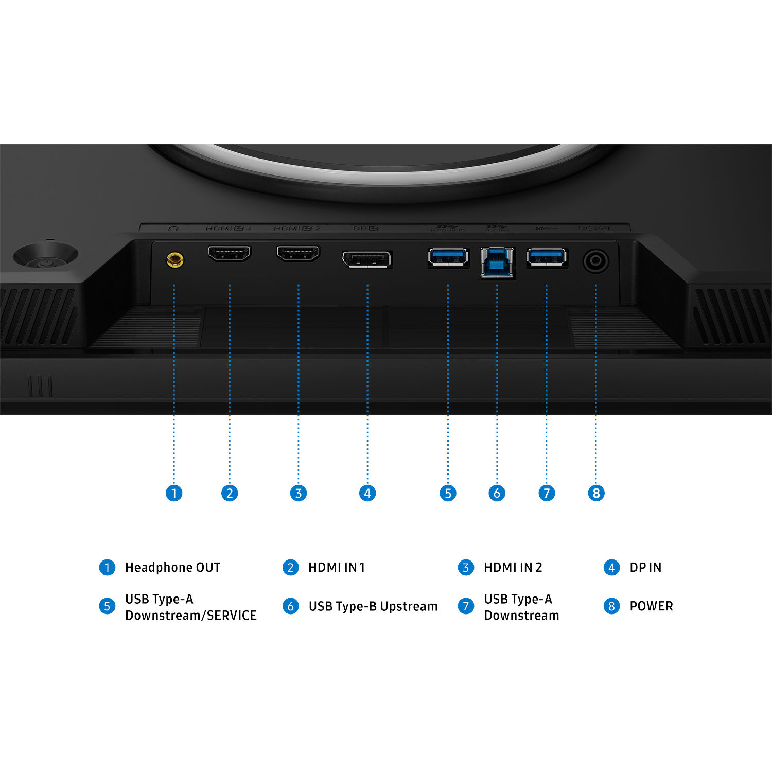 Rear I/O panel of a monitor showing ports labeled 1 to 8, including headphone jack, HDMI, DisplayPort, USB, and power.
