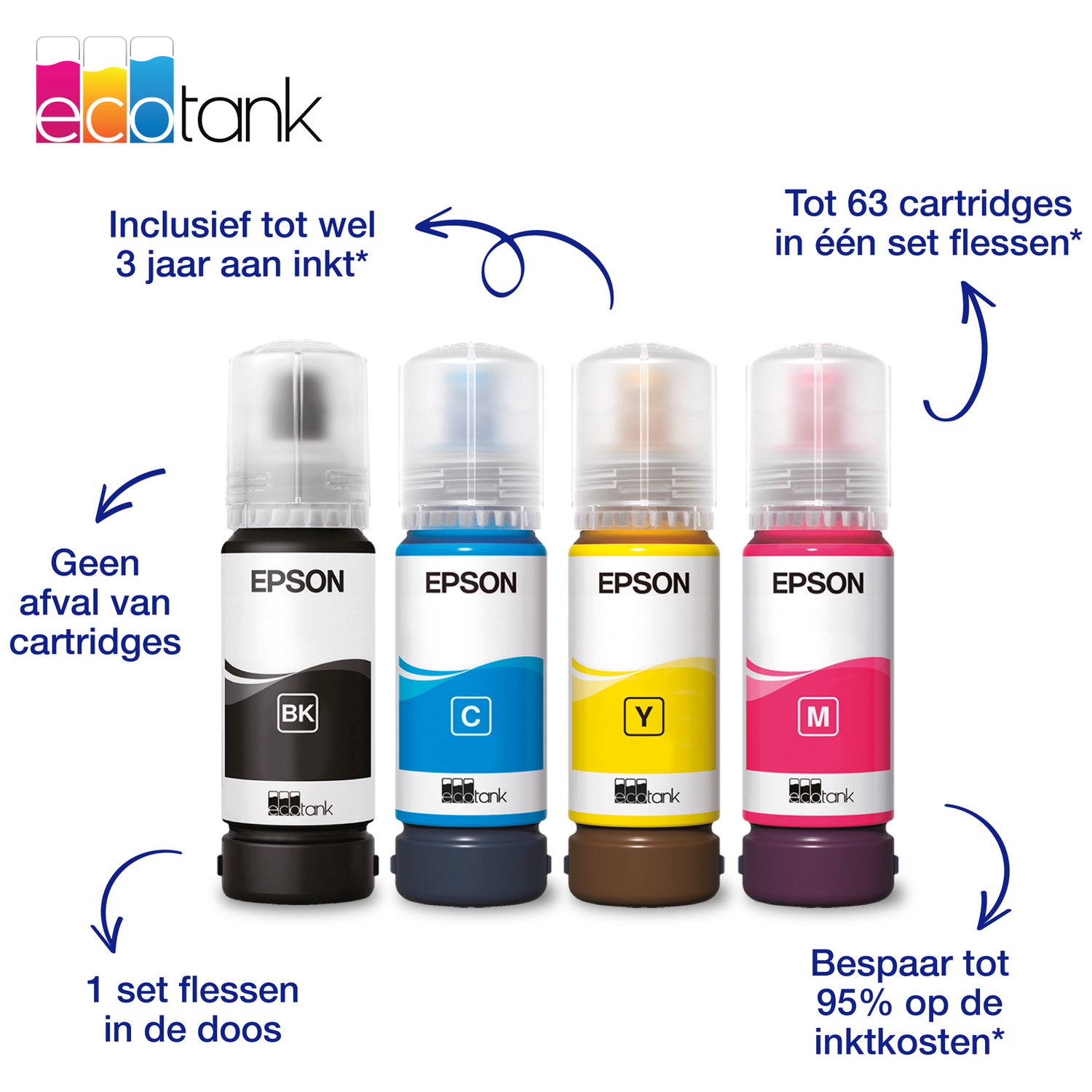 Vier Epson EcoTank inktflesjes in zwart, cyaan, geel en magenta met promotietekst.