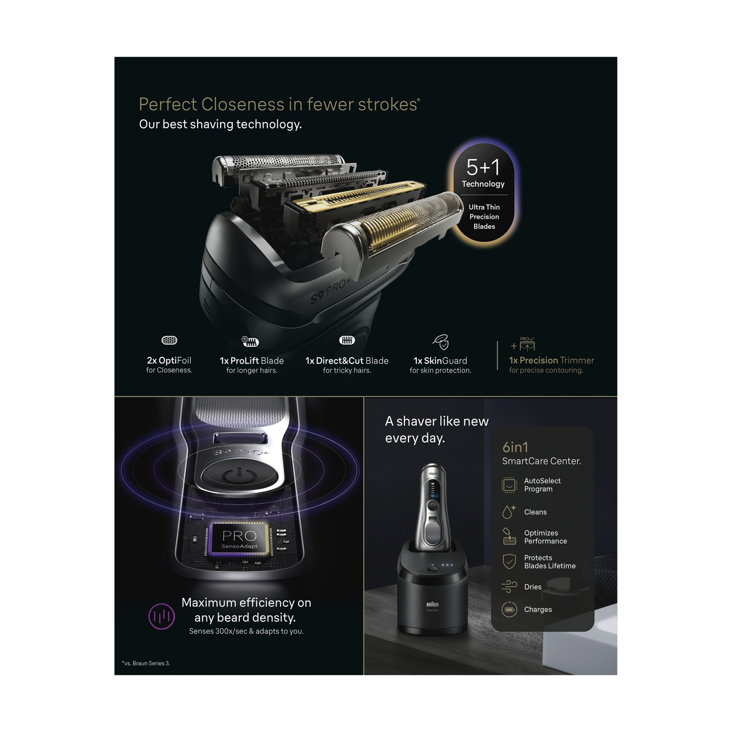 Immagine promozionale del rasoio Braun Series 9 Pro+ con dettagli su testine, tecnologia e stazione.