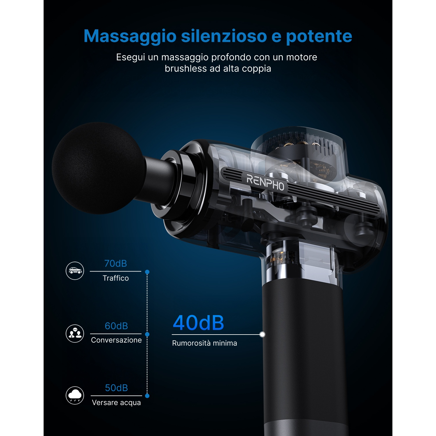 Design trasparente di una pistola da massaggio Renpho con rumorosità minima di 40dB e testo in italiano.